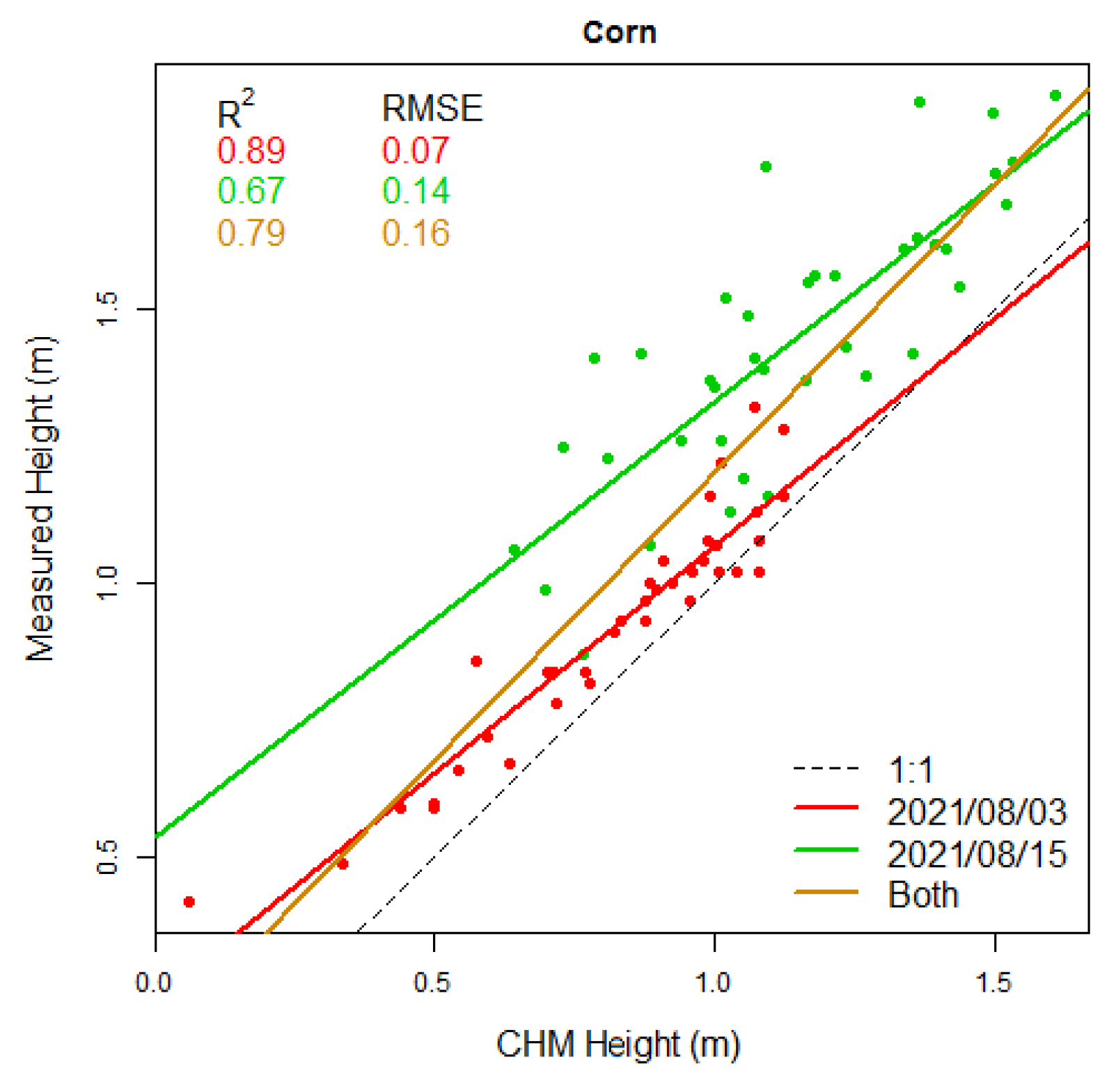 Remotesensing 14 00810 g008 550