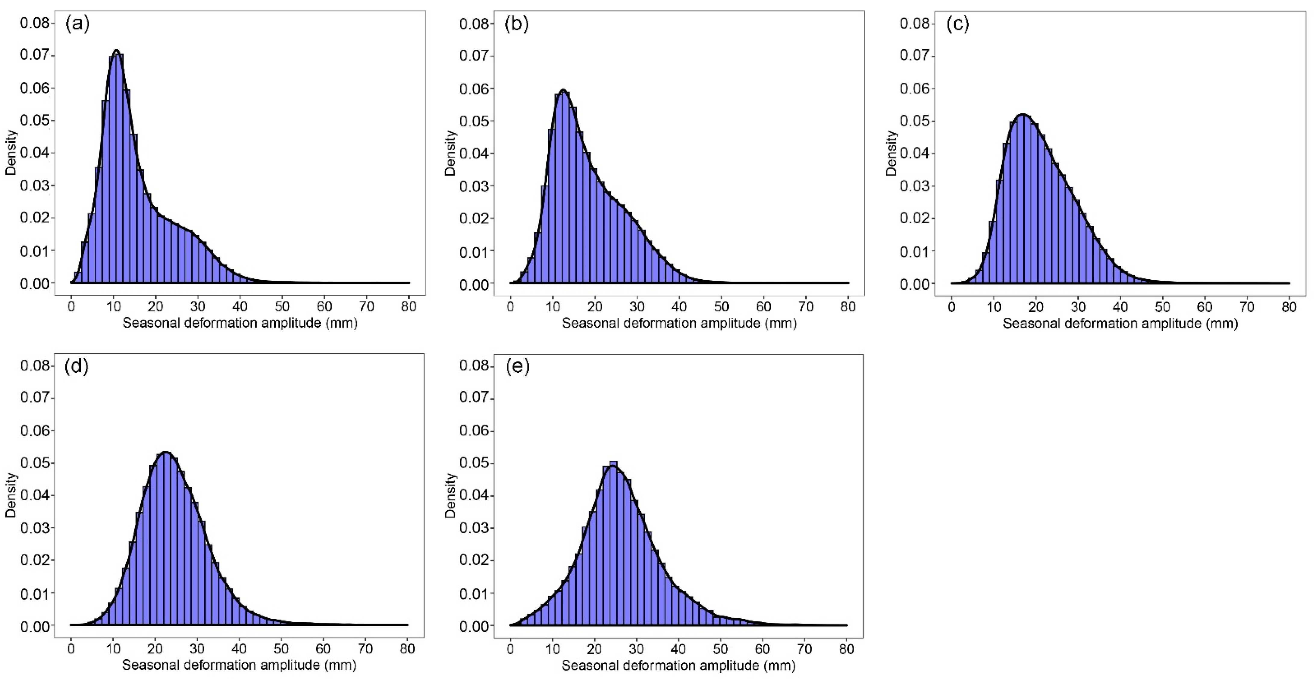 Remotesensing 14 00811 g007