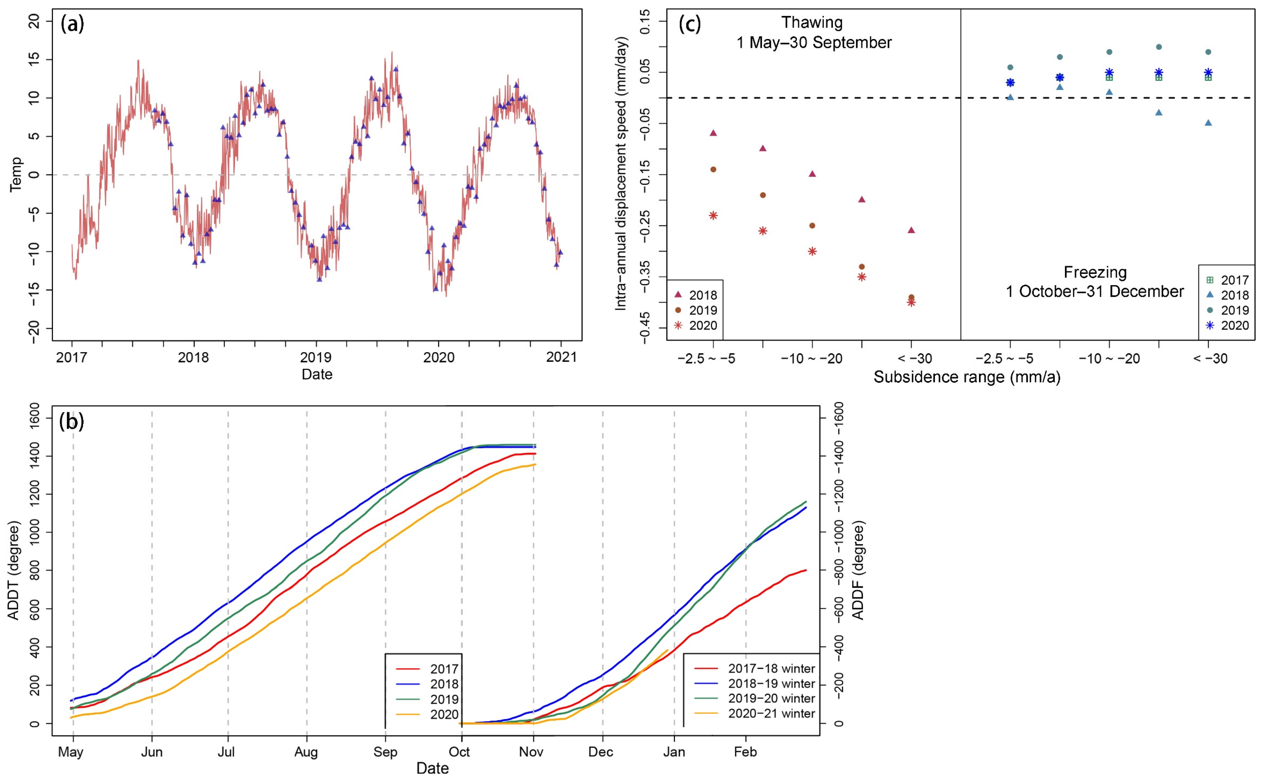 Remotesensing 14 00811 g009