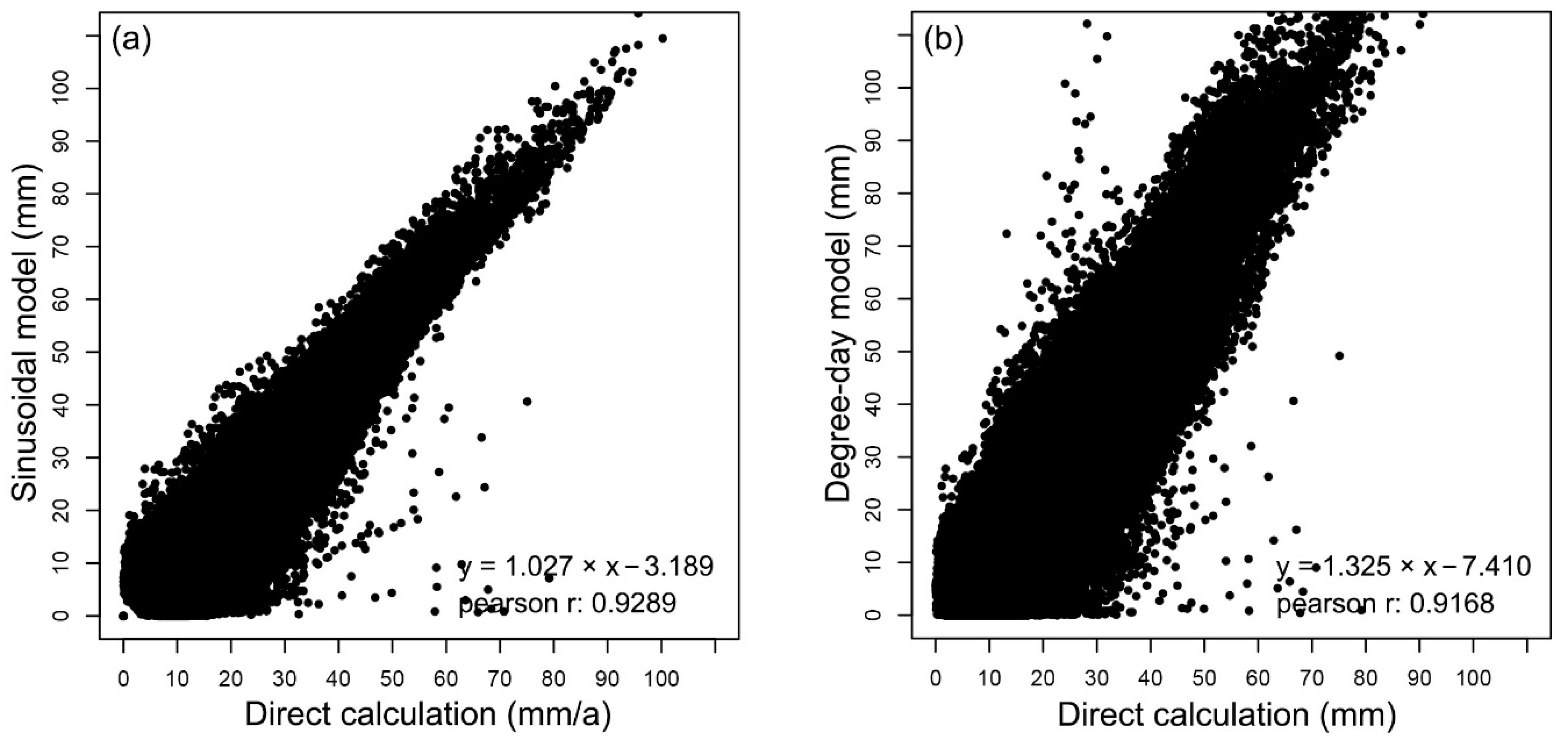 Remotesensing 14 00811 g013