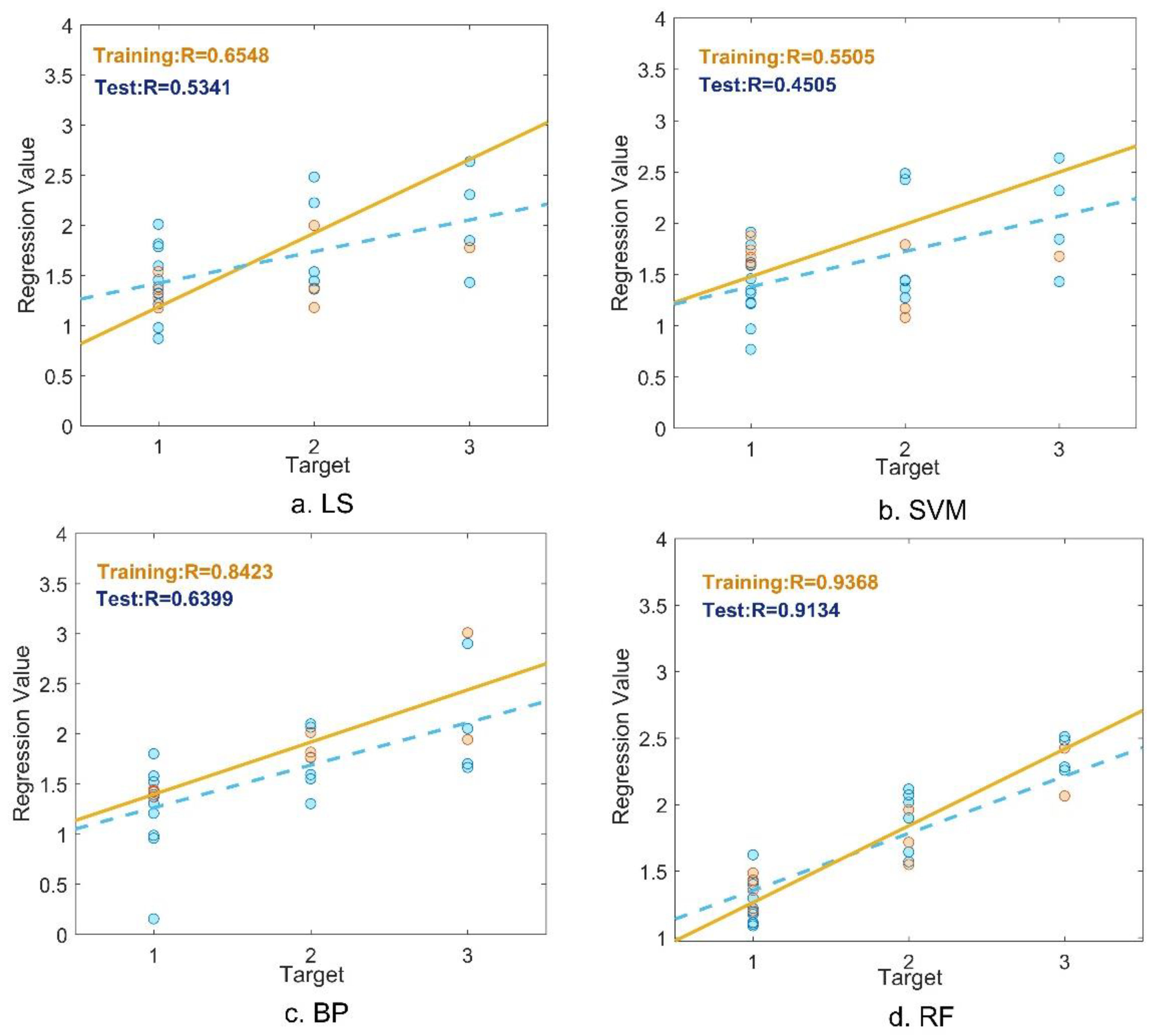 Remotesensing 14 00813 g003