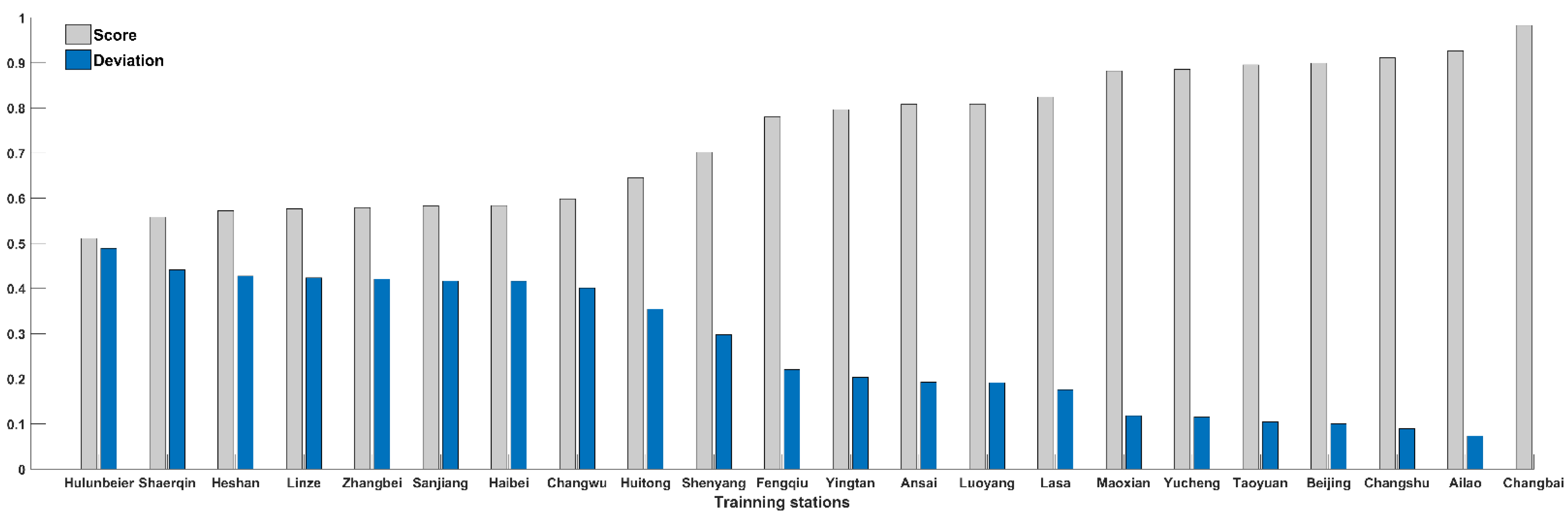 Remotesensing 14 00813 g004