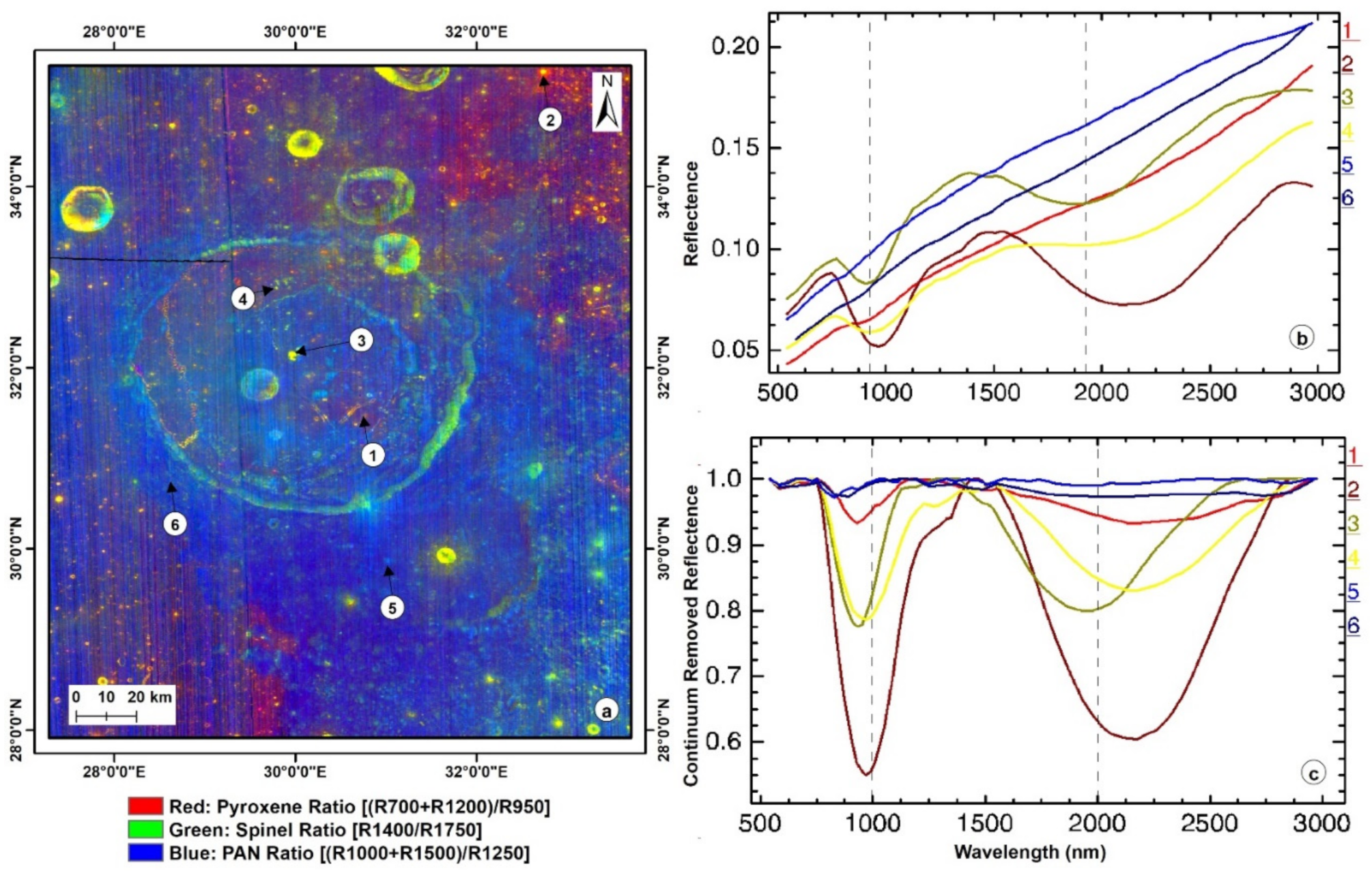 Remotesensing 14 00814 g006