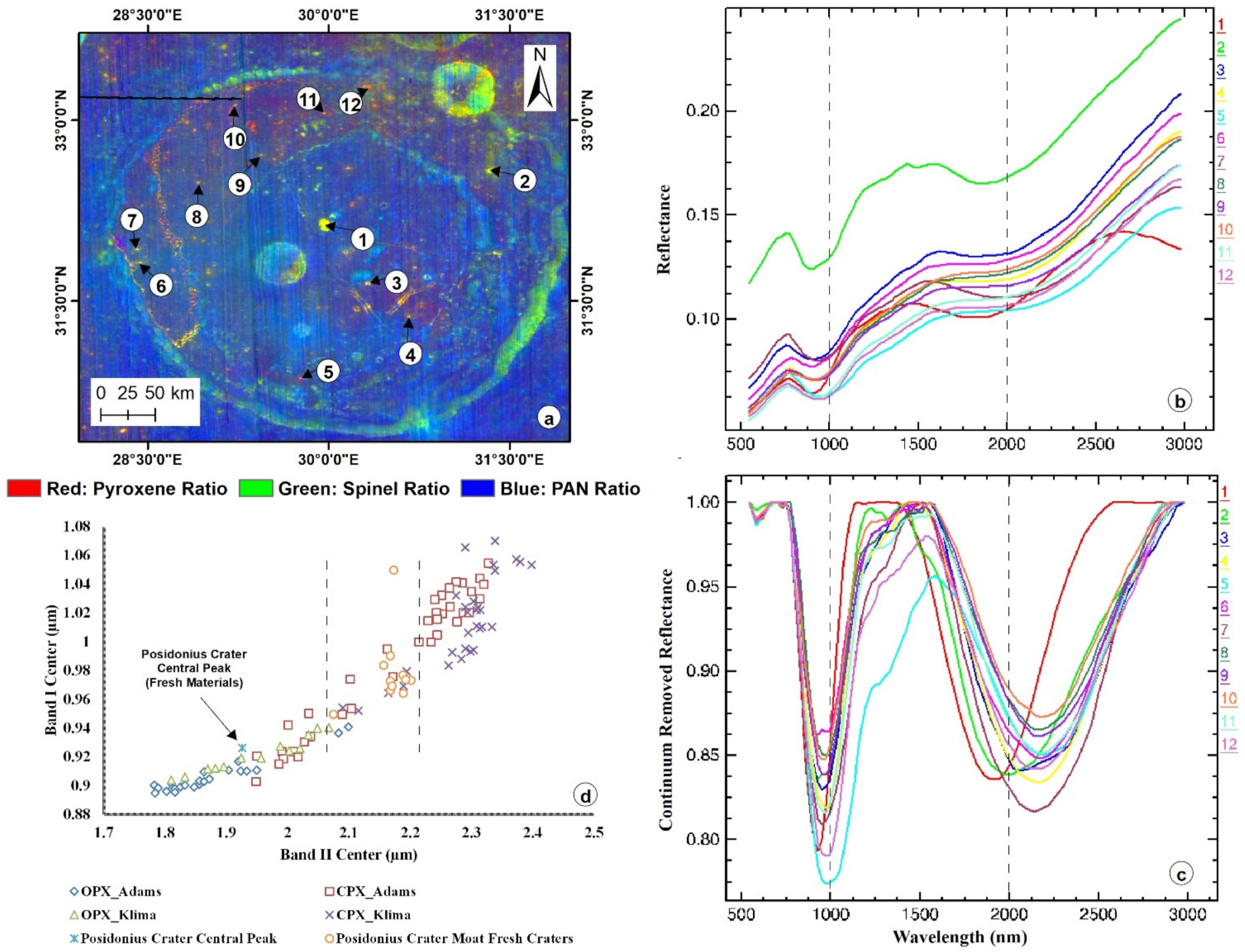 Remotesensing 14 00814 g007