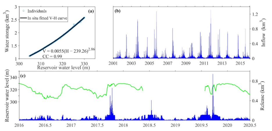 Remotesensing 14 00815 g002