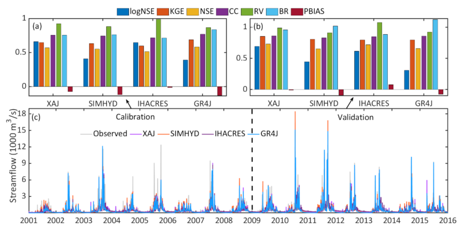 Remotesensing 14 00815 g004