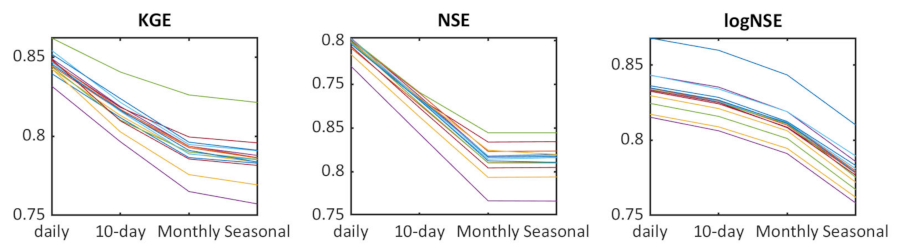 Remotesensing 14 00815 g006