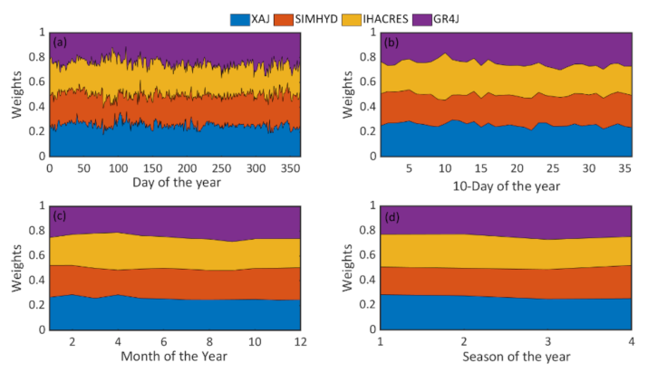 Remotesensing 14 00815 g007