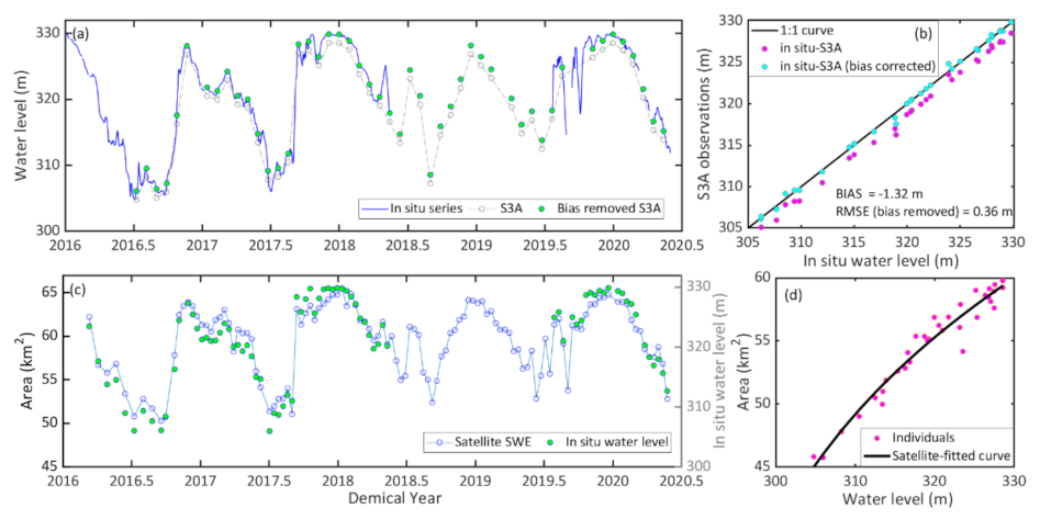 Remotesensing 14 00815 g008