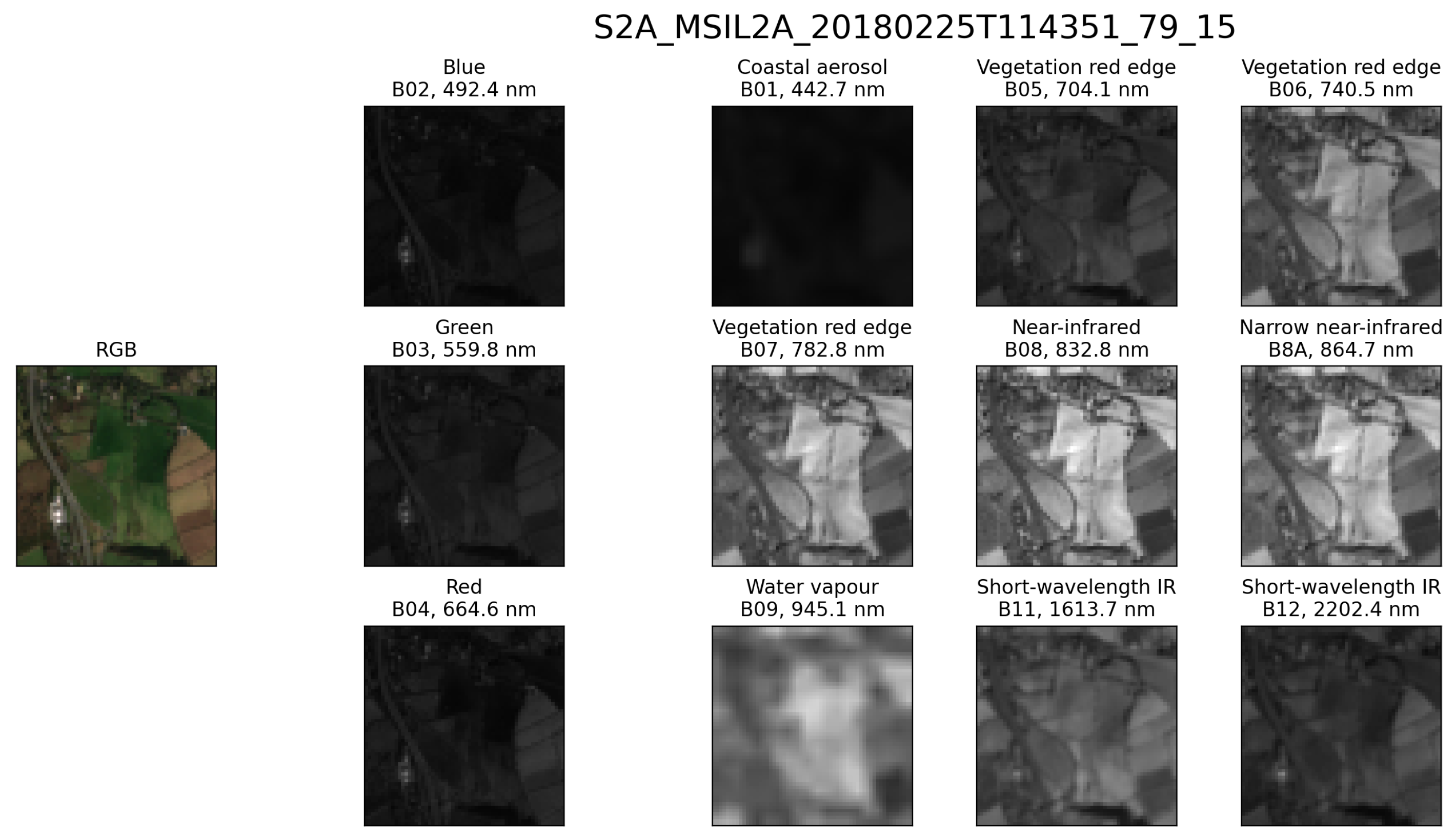 Remotesensing 14 00816 g001 550