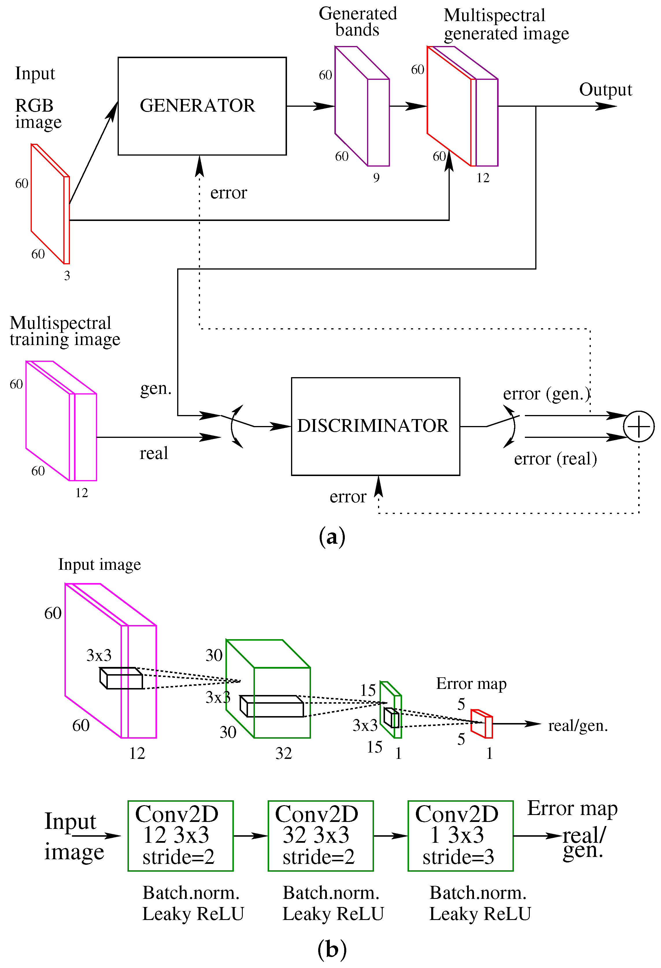Remotesensing 14 00816 g003 550