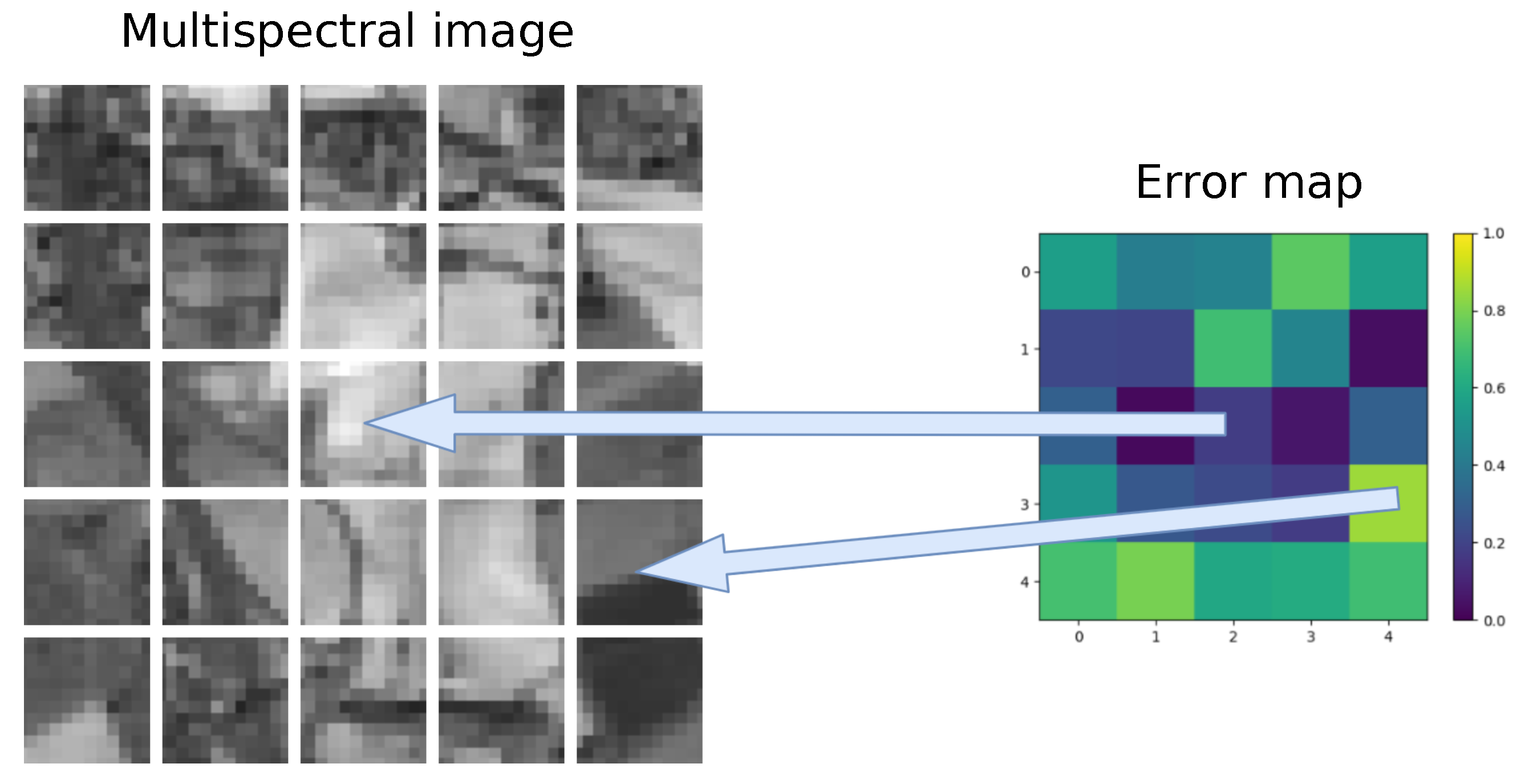 Remotesensing 14 00816 g004 550