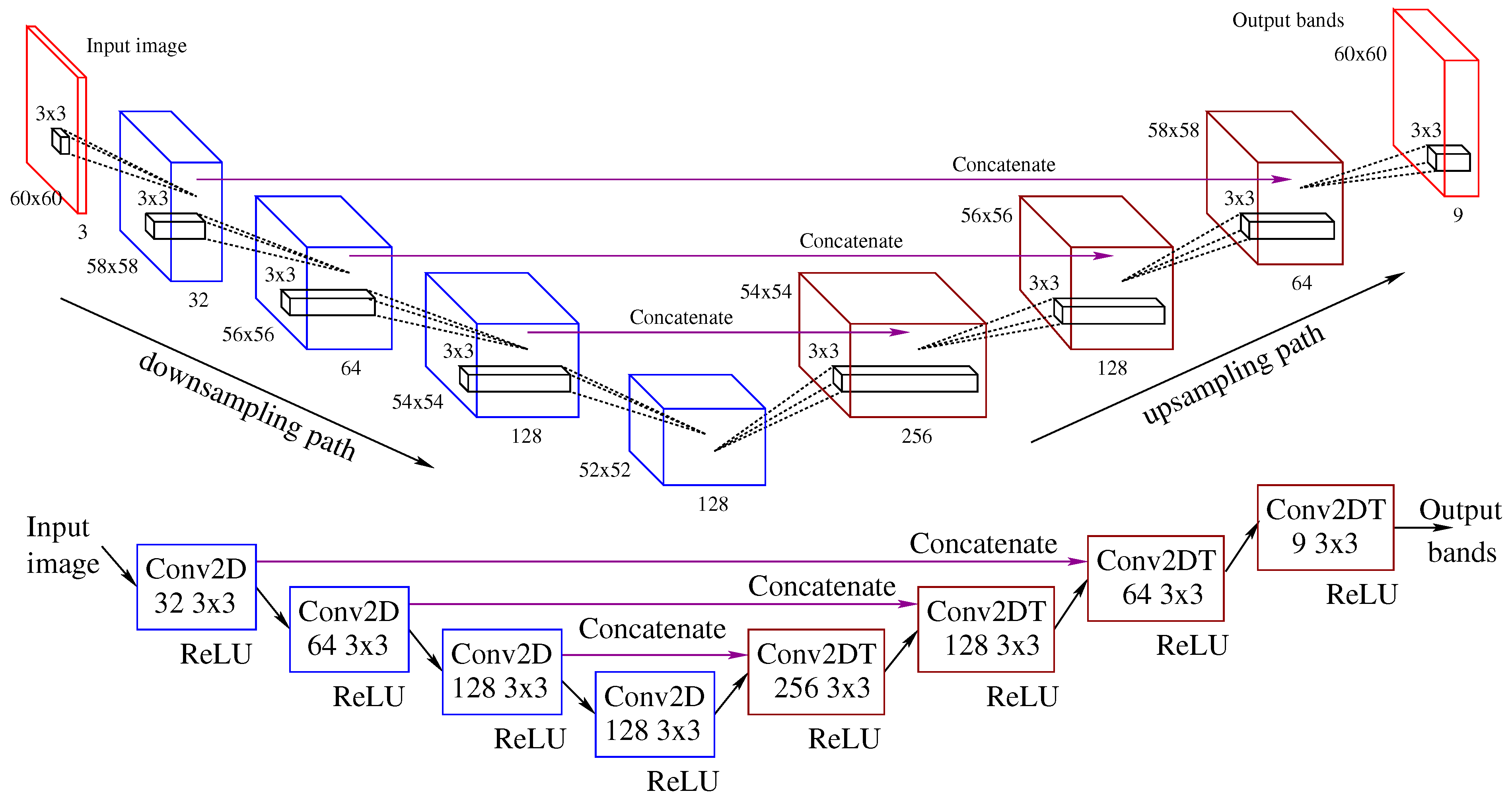 Remotesensing 14 00816 g006 550