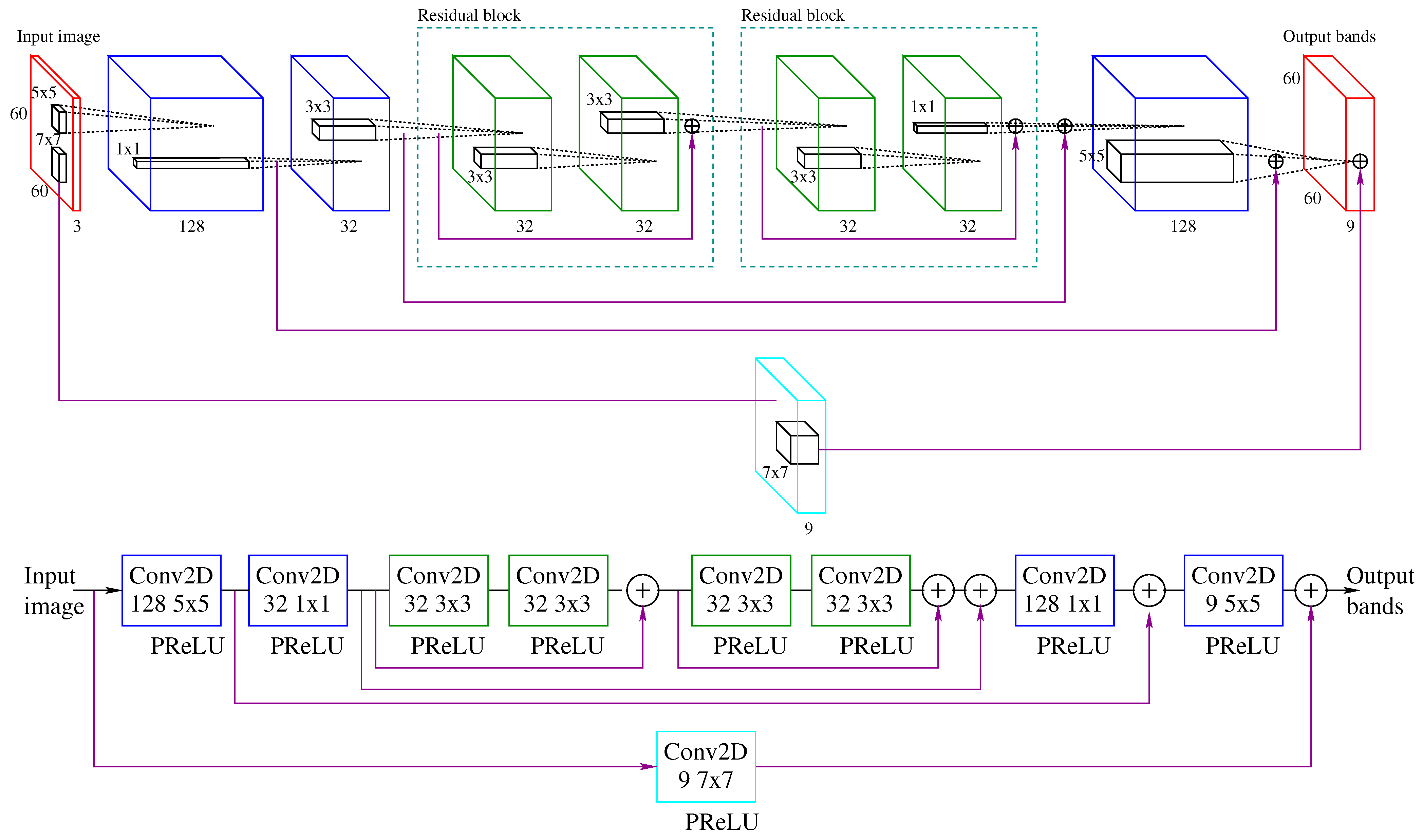 Remotesensing 14 00816 g007 550