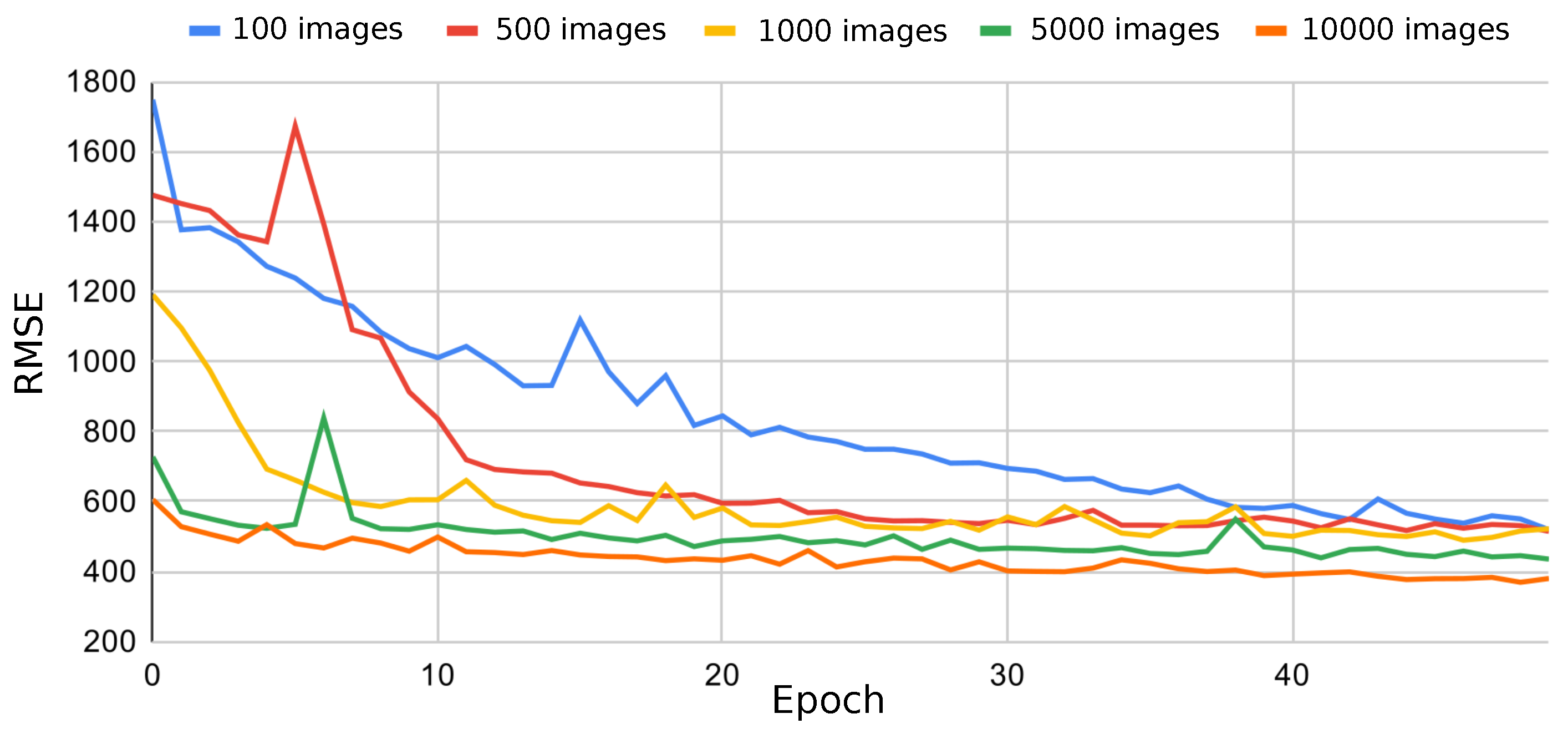 Remotesensing 14 00816 g008 550