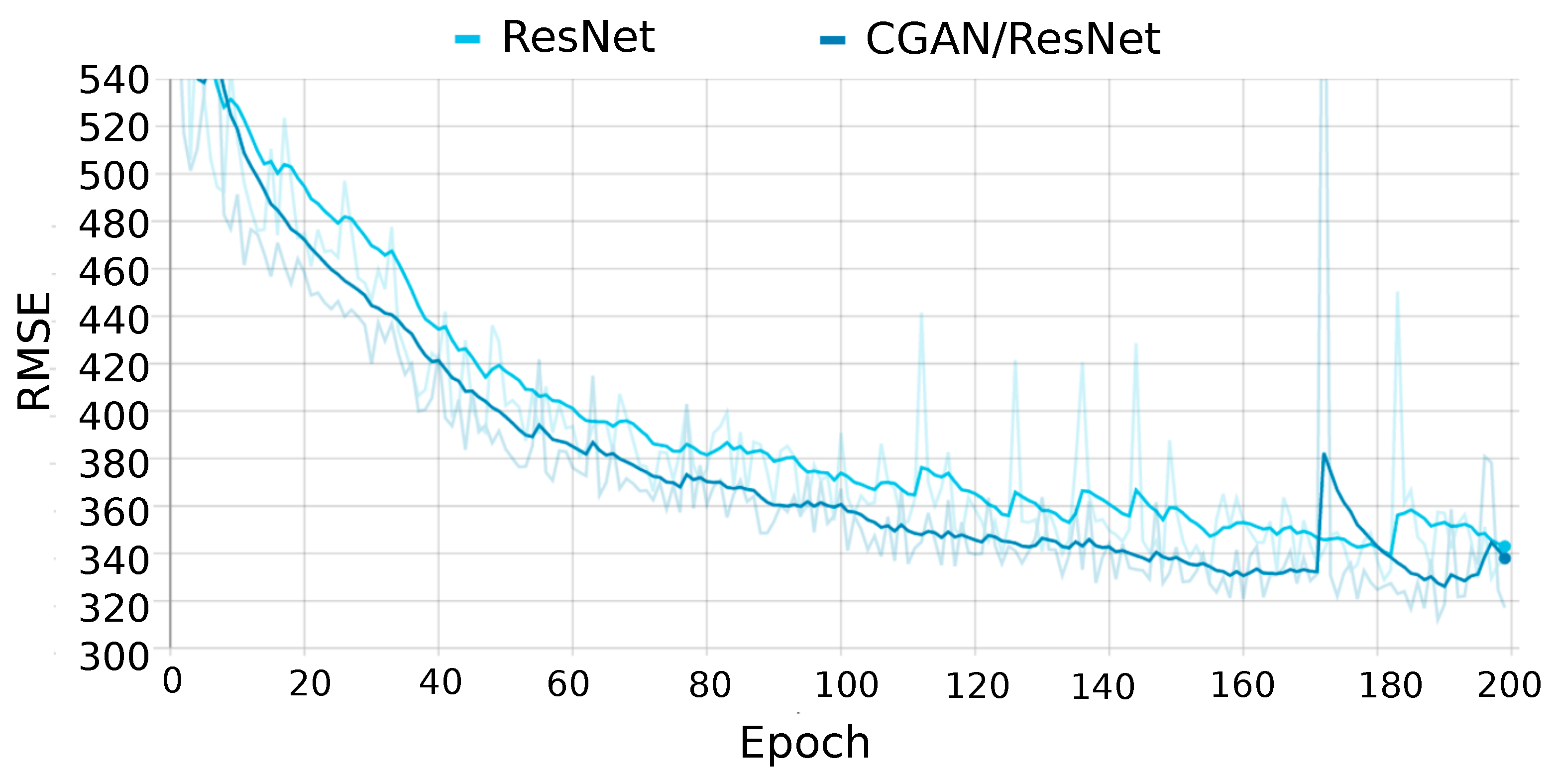 Remotesensing 14 00816 g009 550