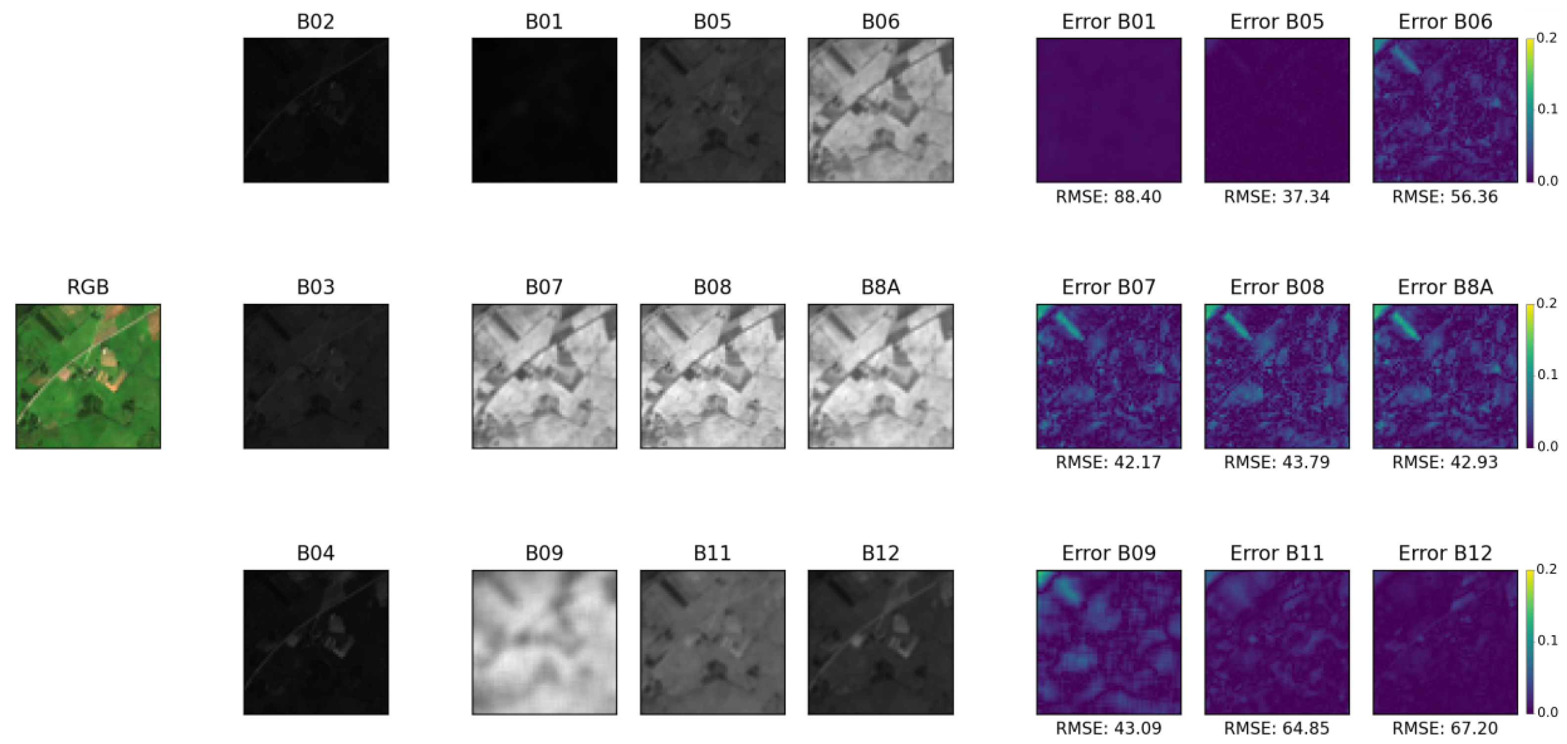 Remotesensing 14 00816 g011 550