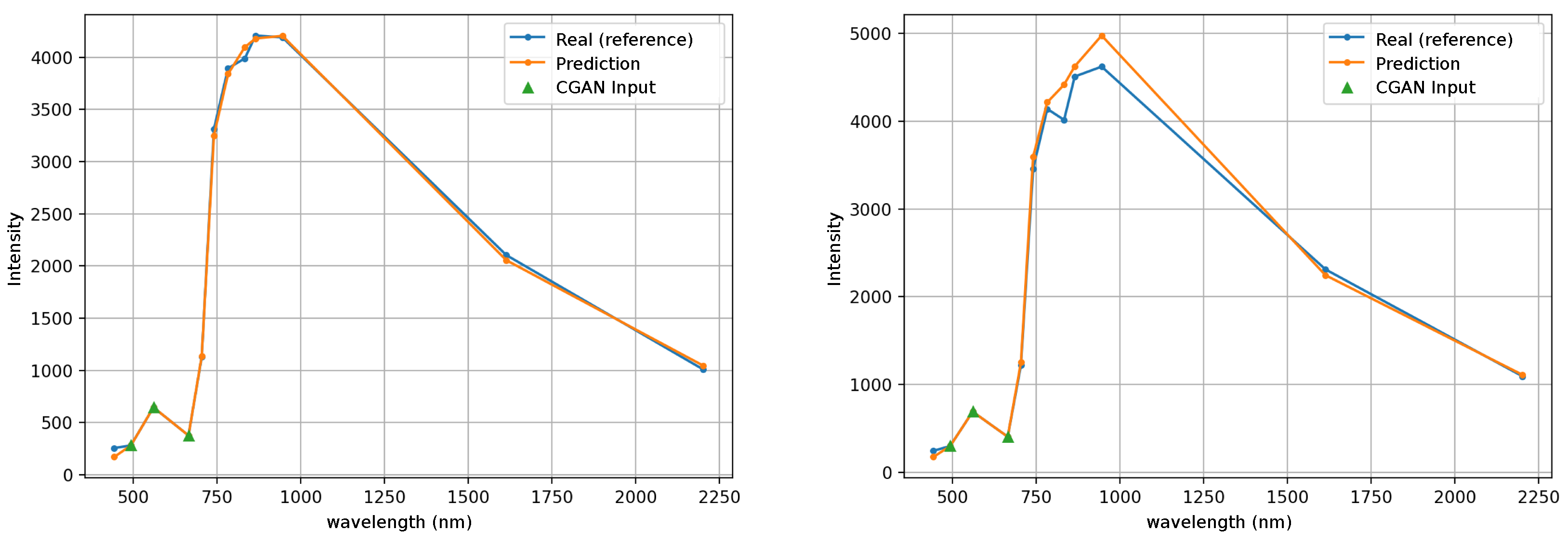 Remotesensing 14 00816 g013 550