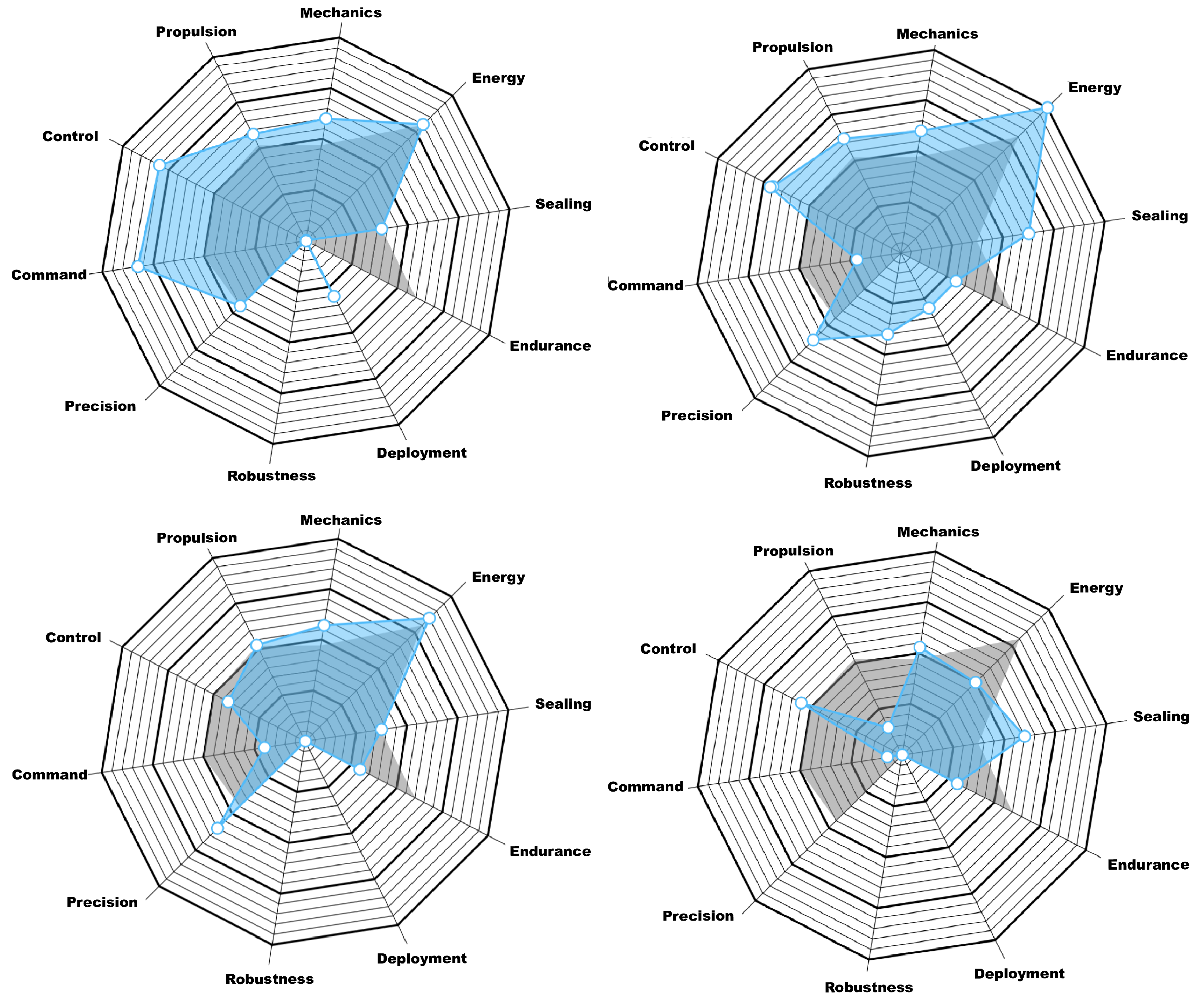 Remotesensing 14 00817 g008