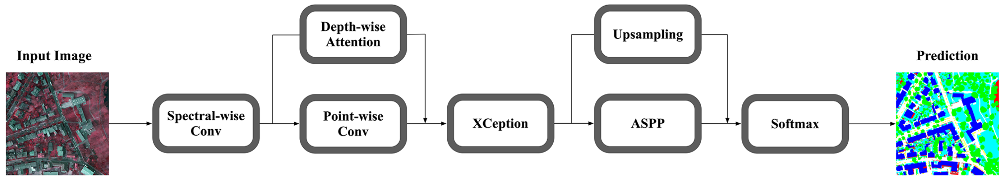 Remotesensing 14 00818 g002 550