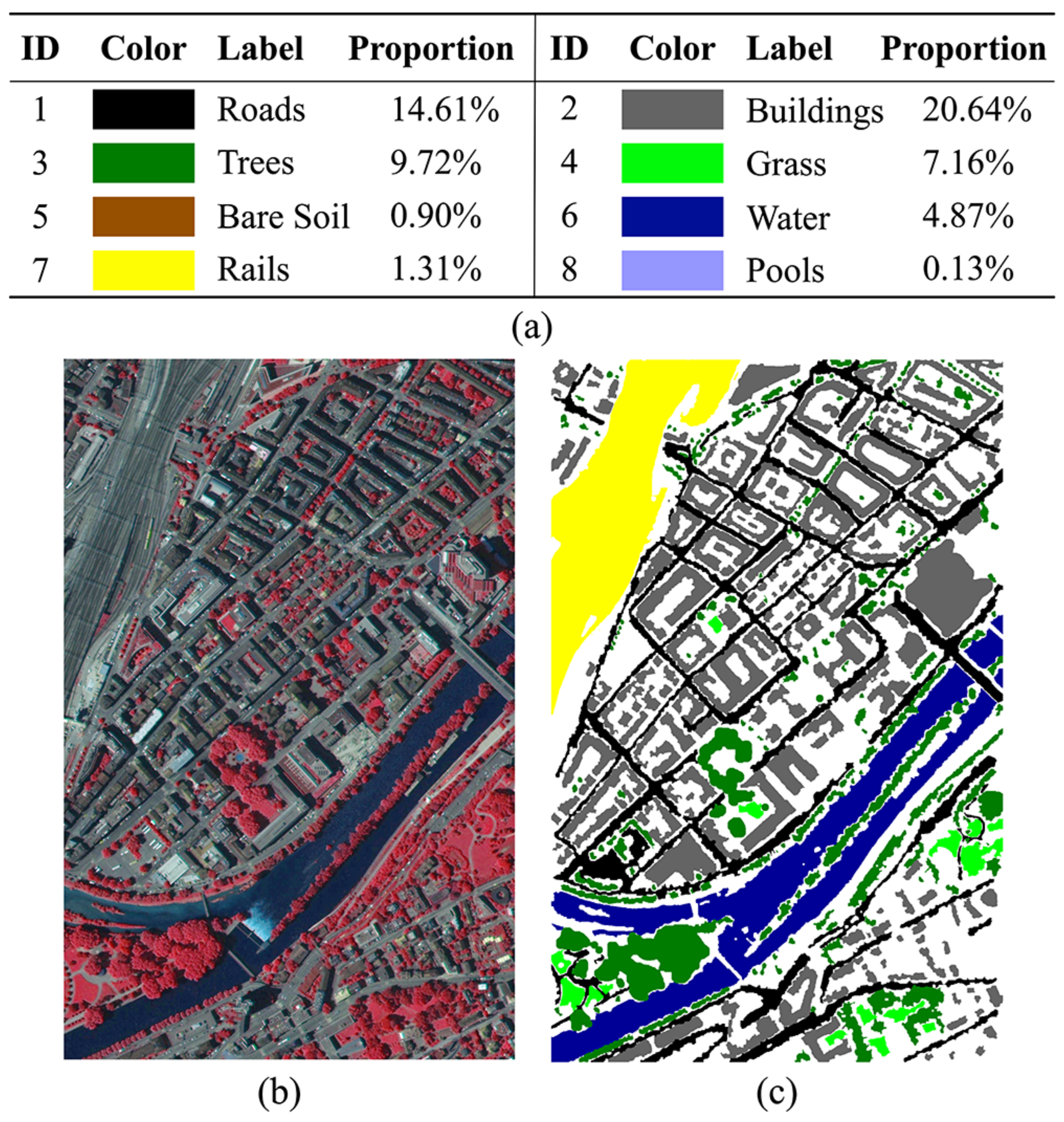 Remotesensing 14 00818 g003 550