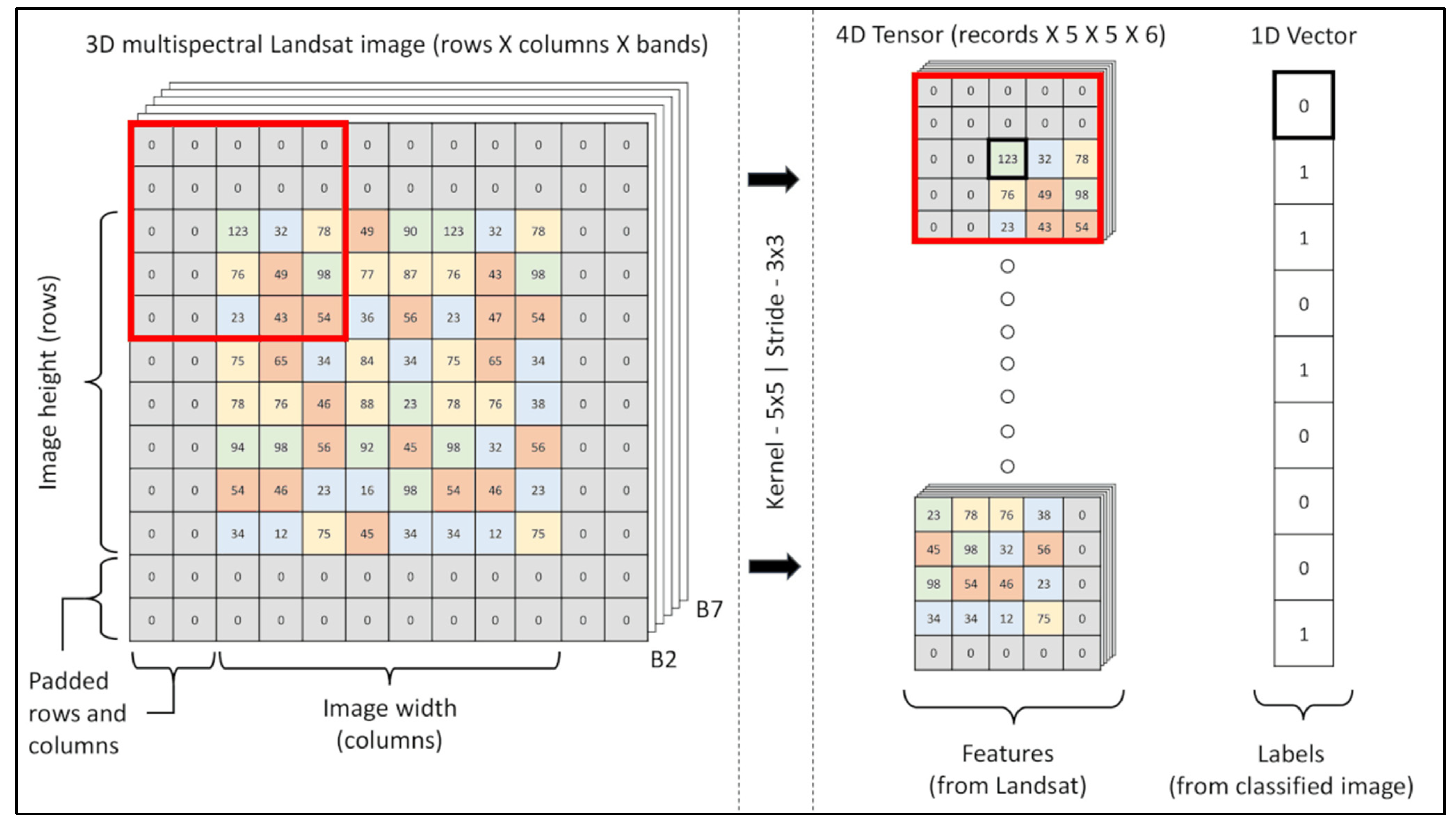 Remotesensing 14 00819 g003