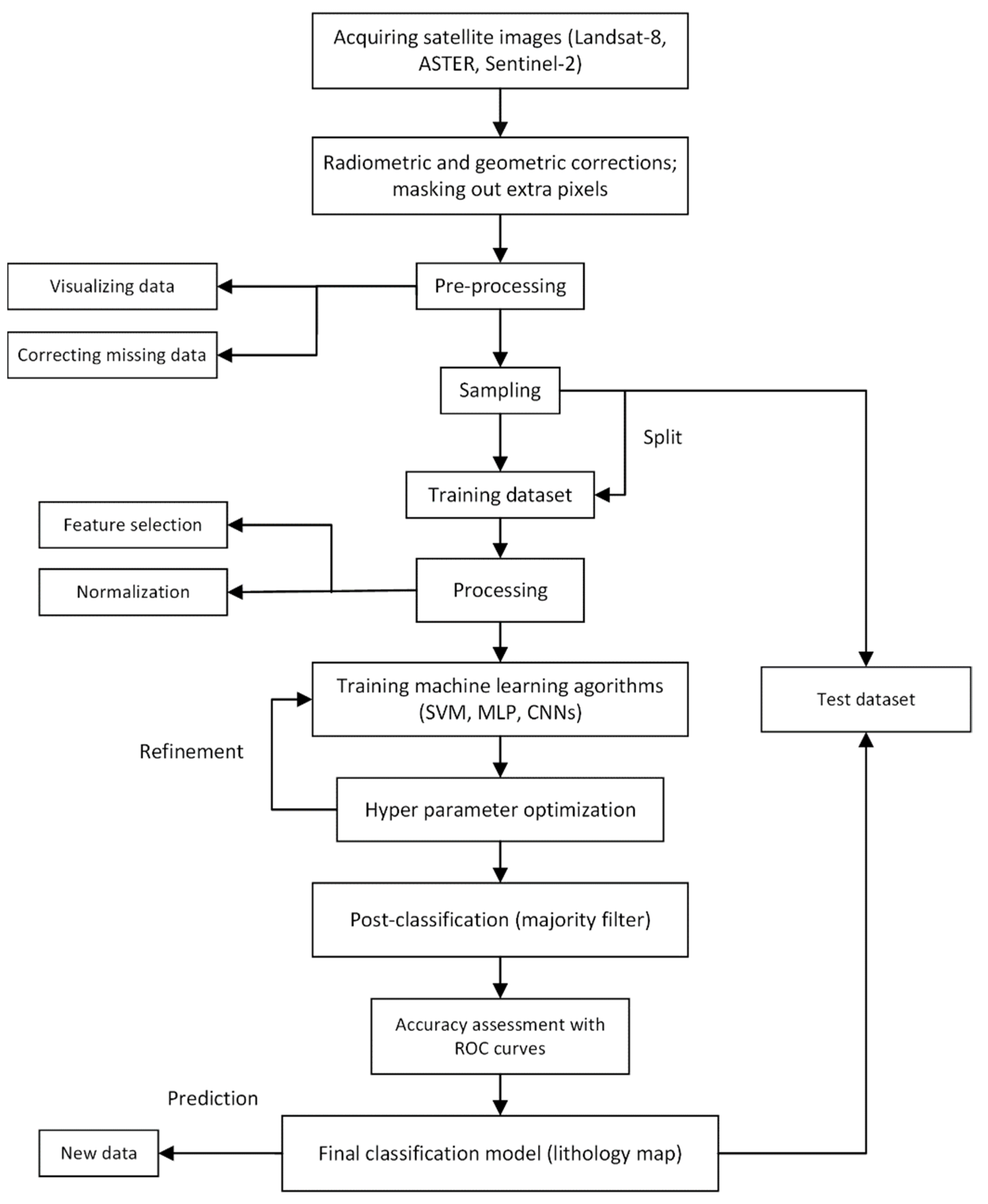 Remotesensing 14 00819 g004