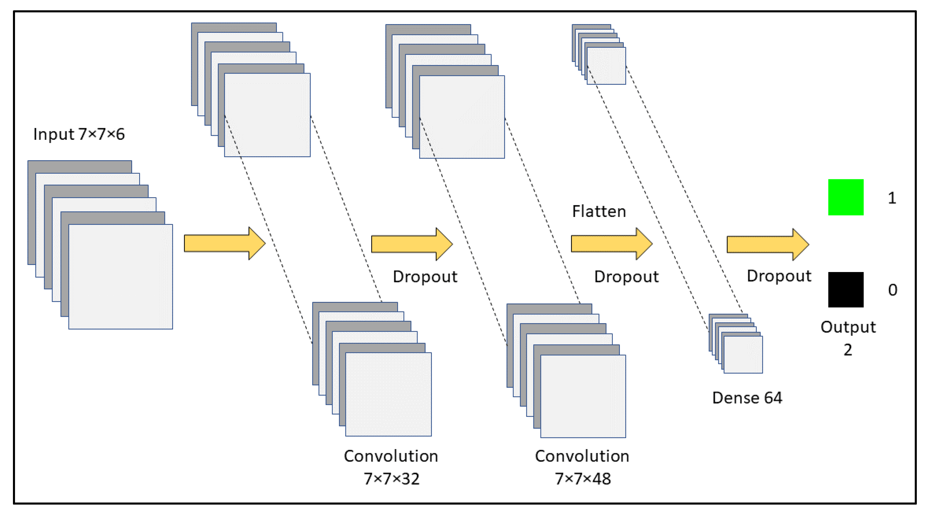 Remotesensing 14 00819 g005
