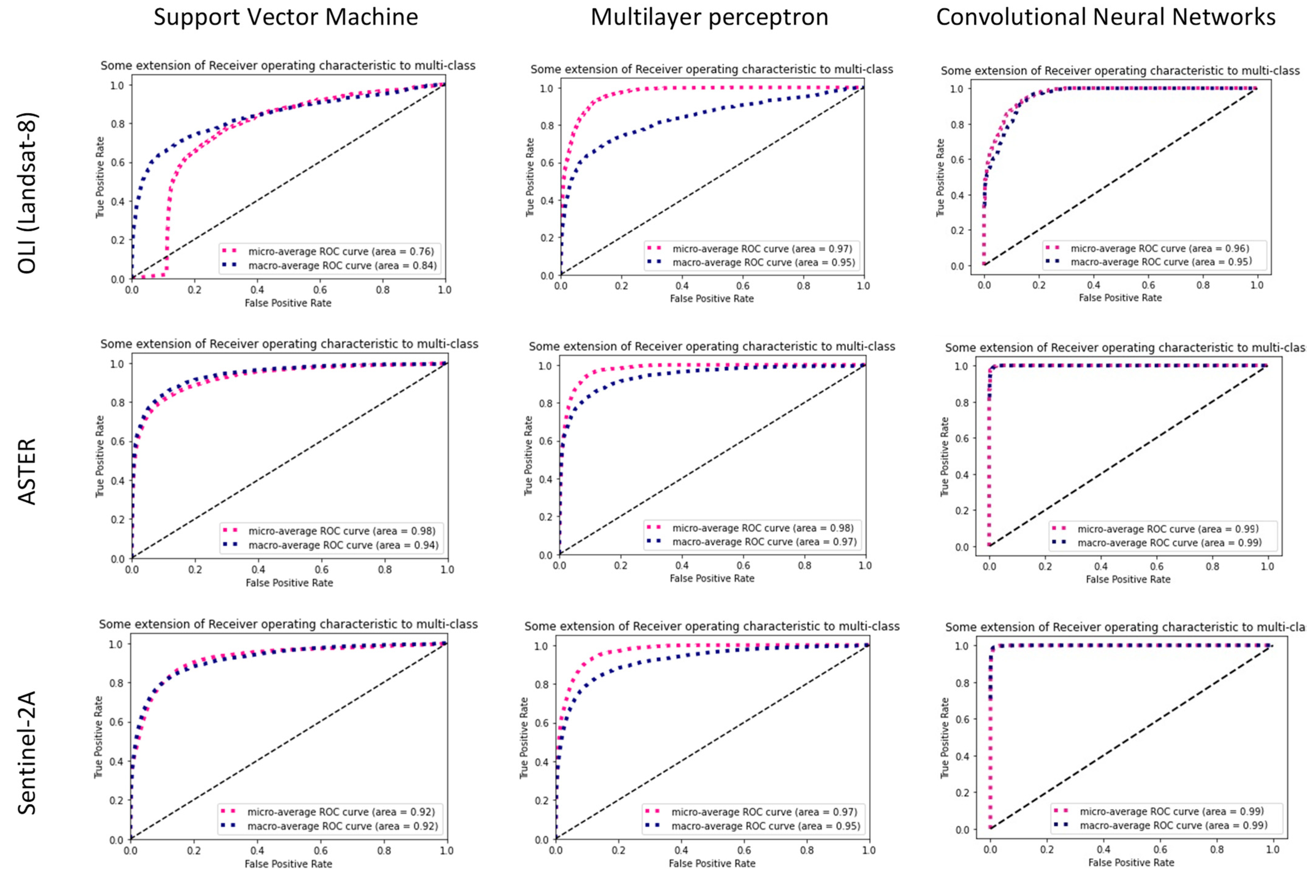 Remotesensing 14 00819 g007