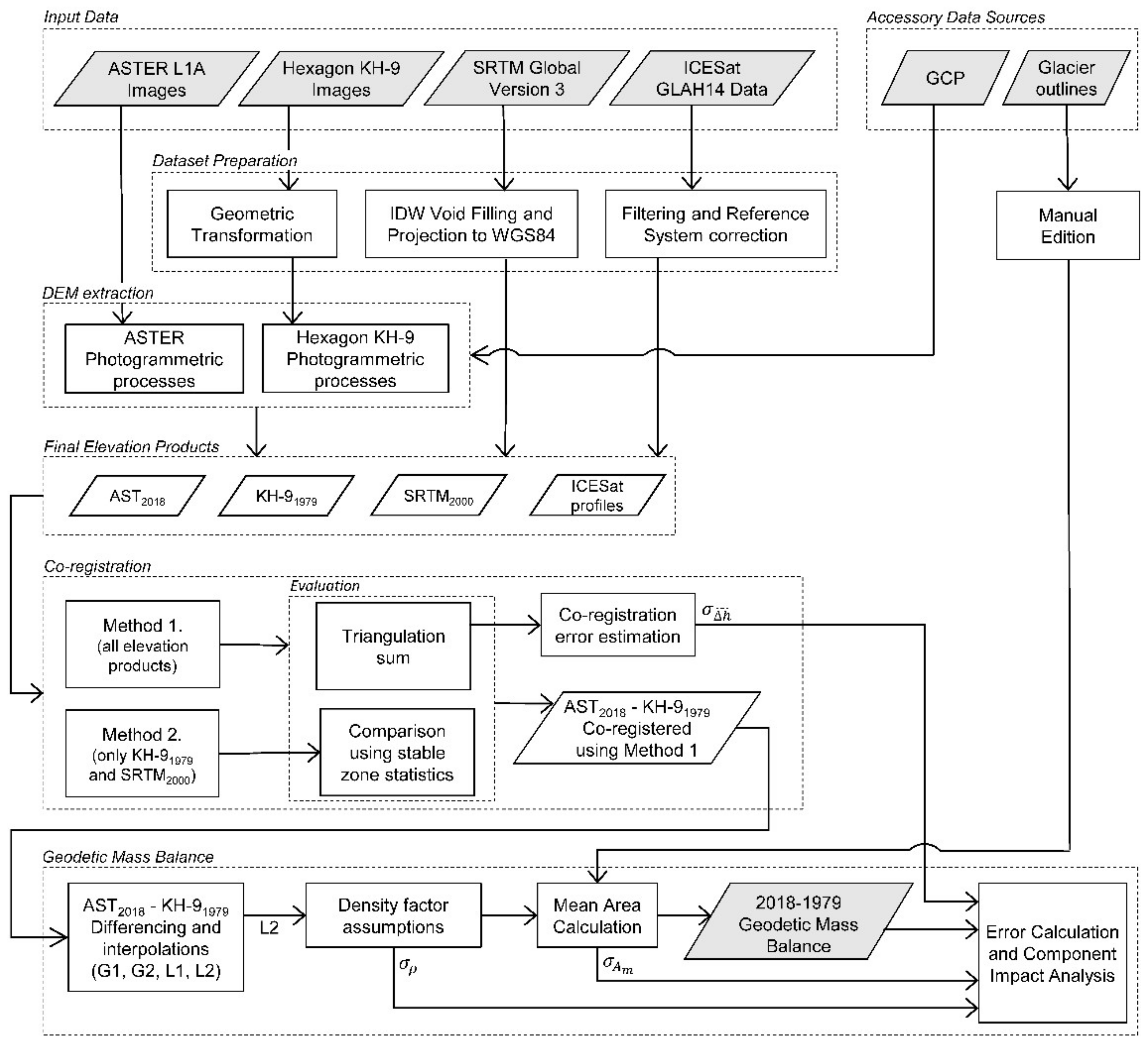 Remotesensing 14 00820 g002