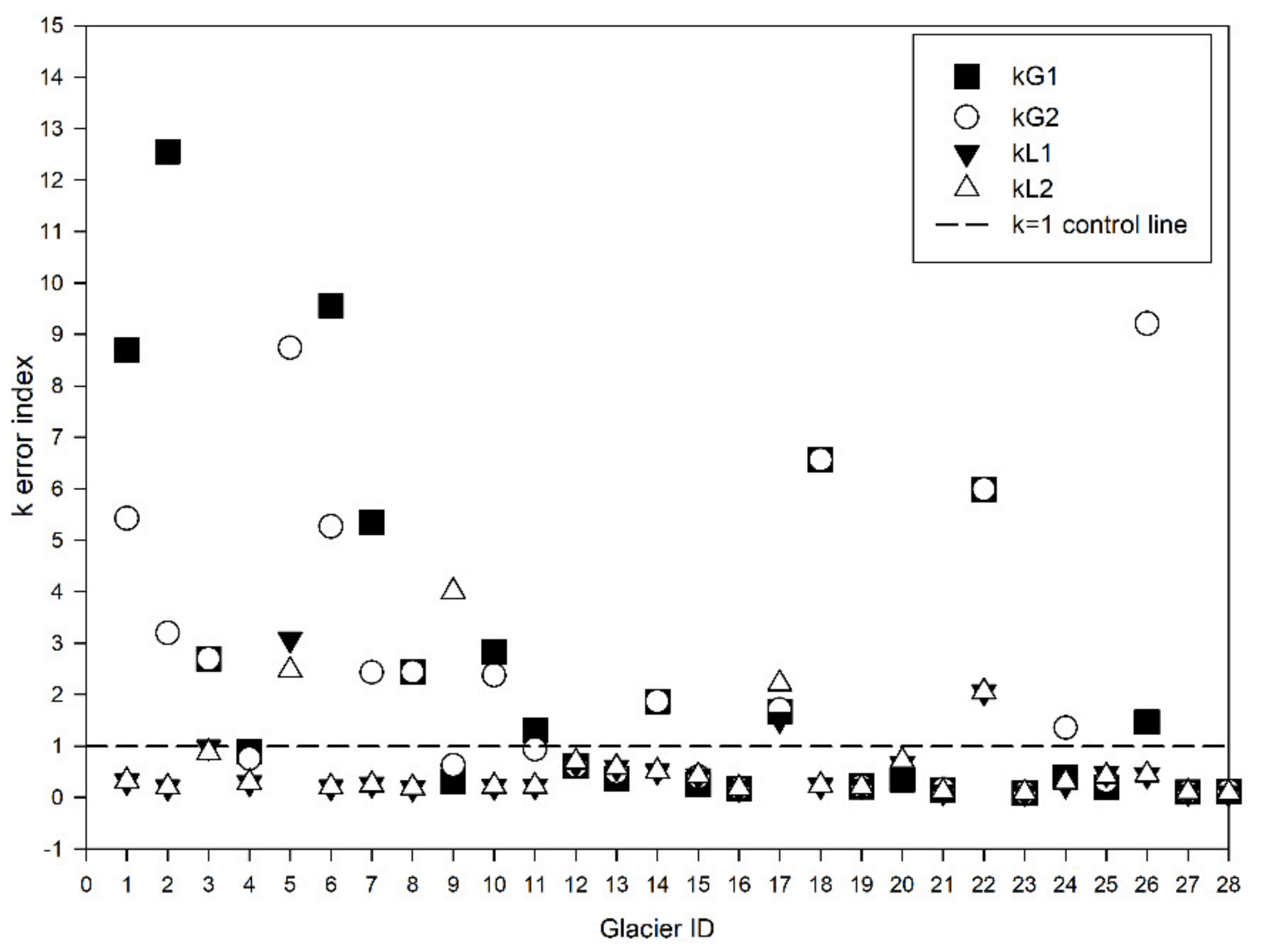 Remotesensing 14 00820 g006