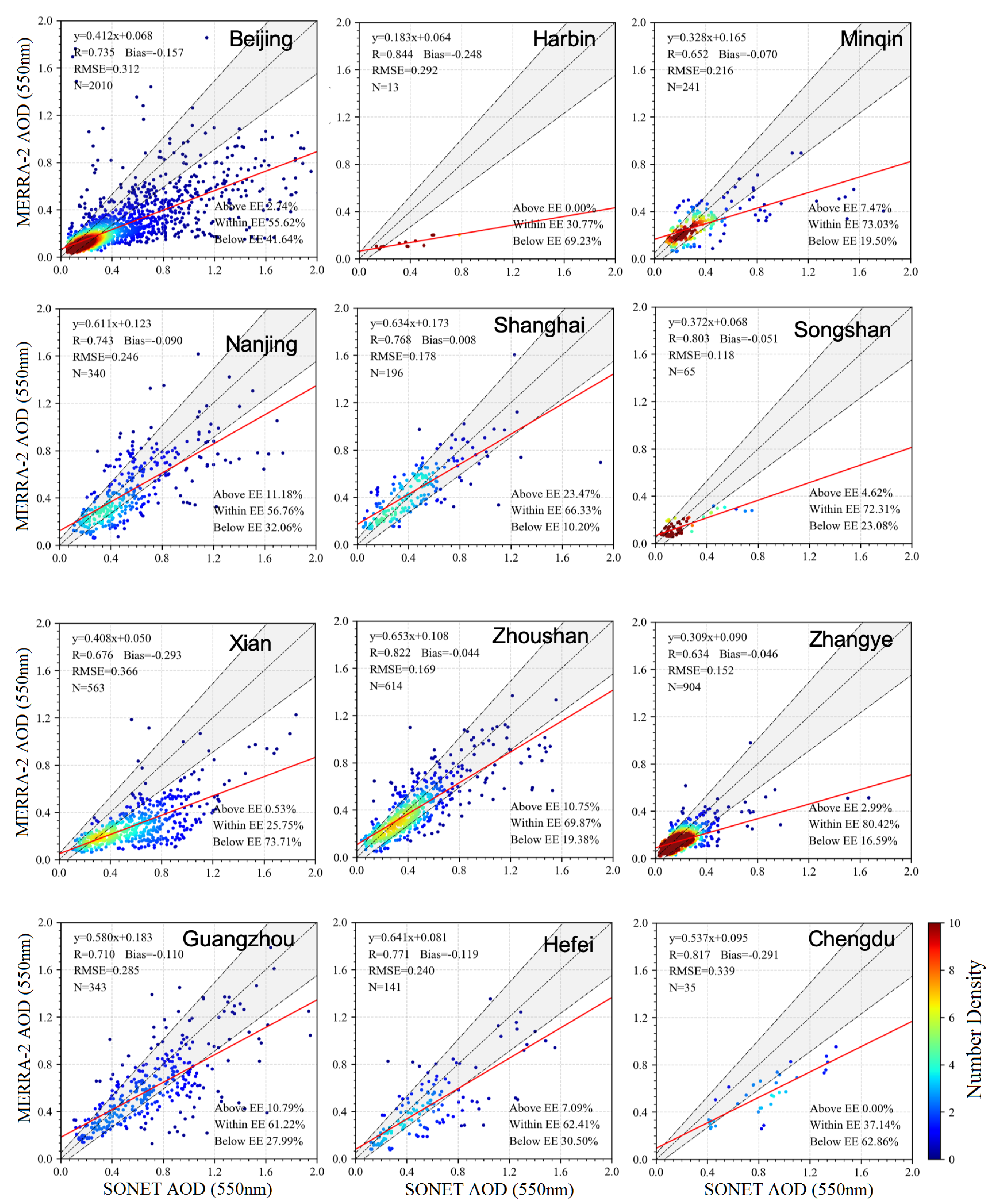 Remotesensing 14 00821 g002