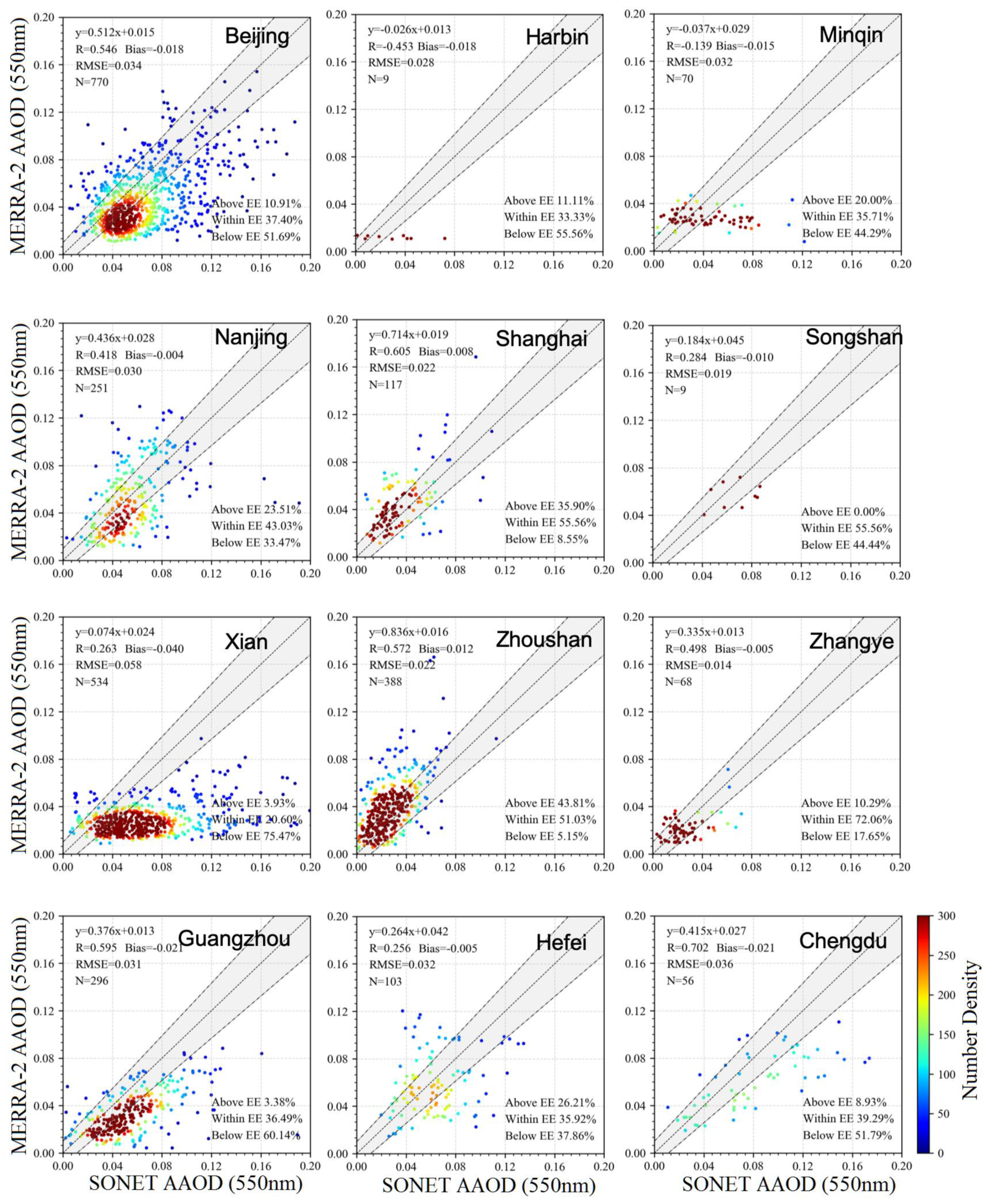 Remotesensing 14 00821 g006