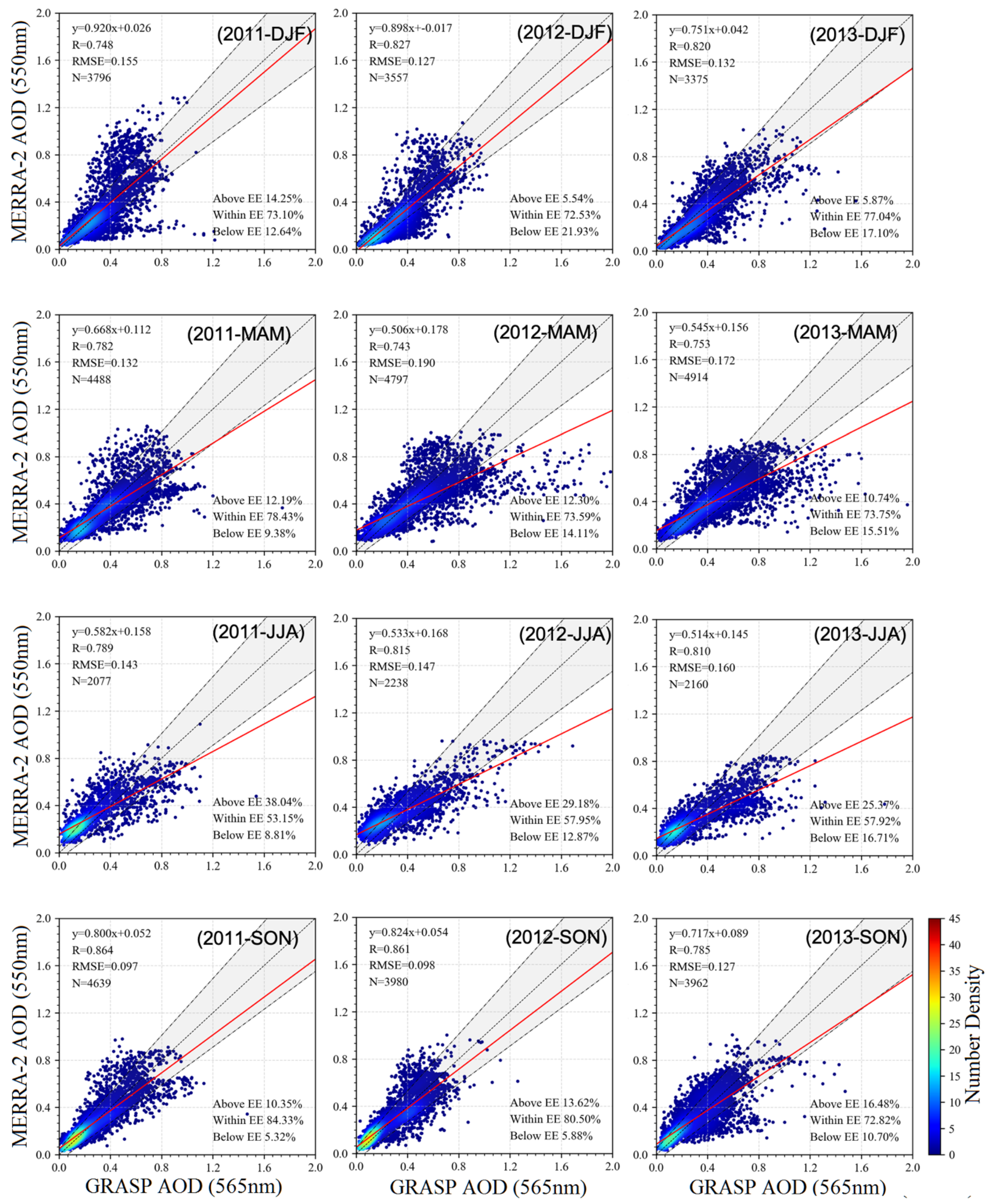 Remotesensing 14 00821 g008