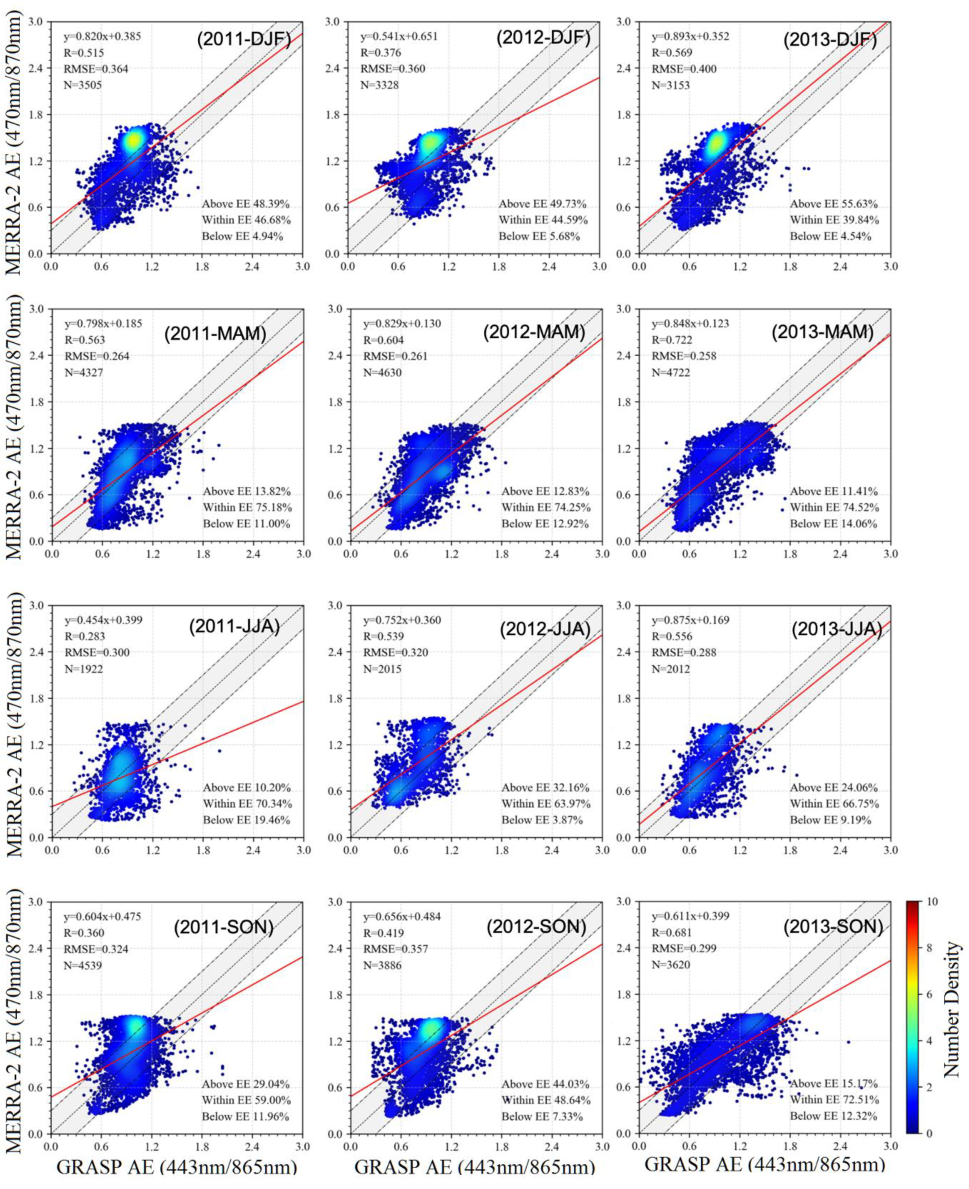 Remotesensing 14 00821 g010