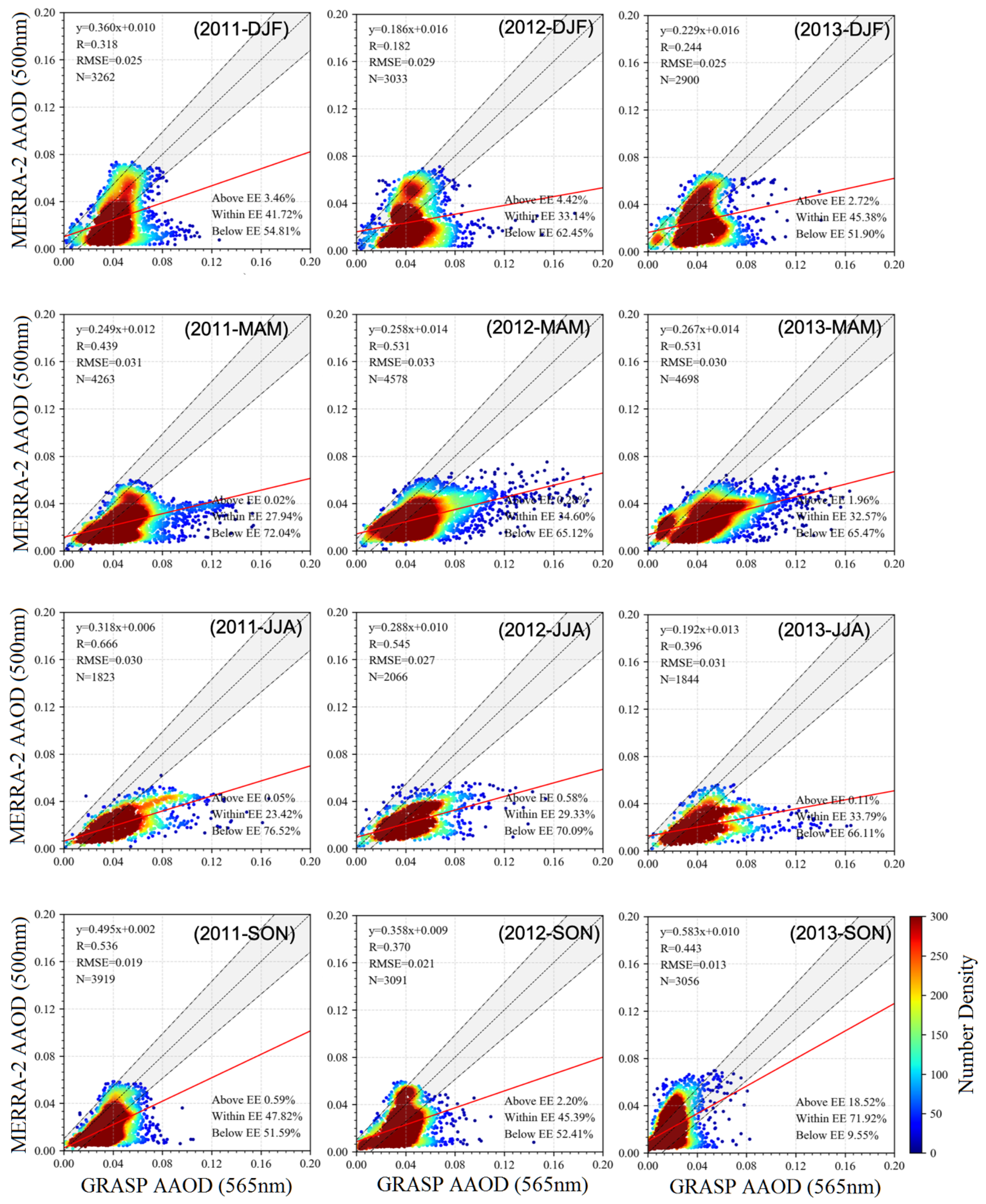 Remotesensing 14 00821 g012