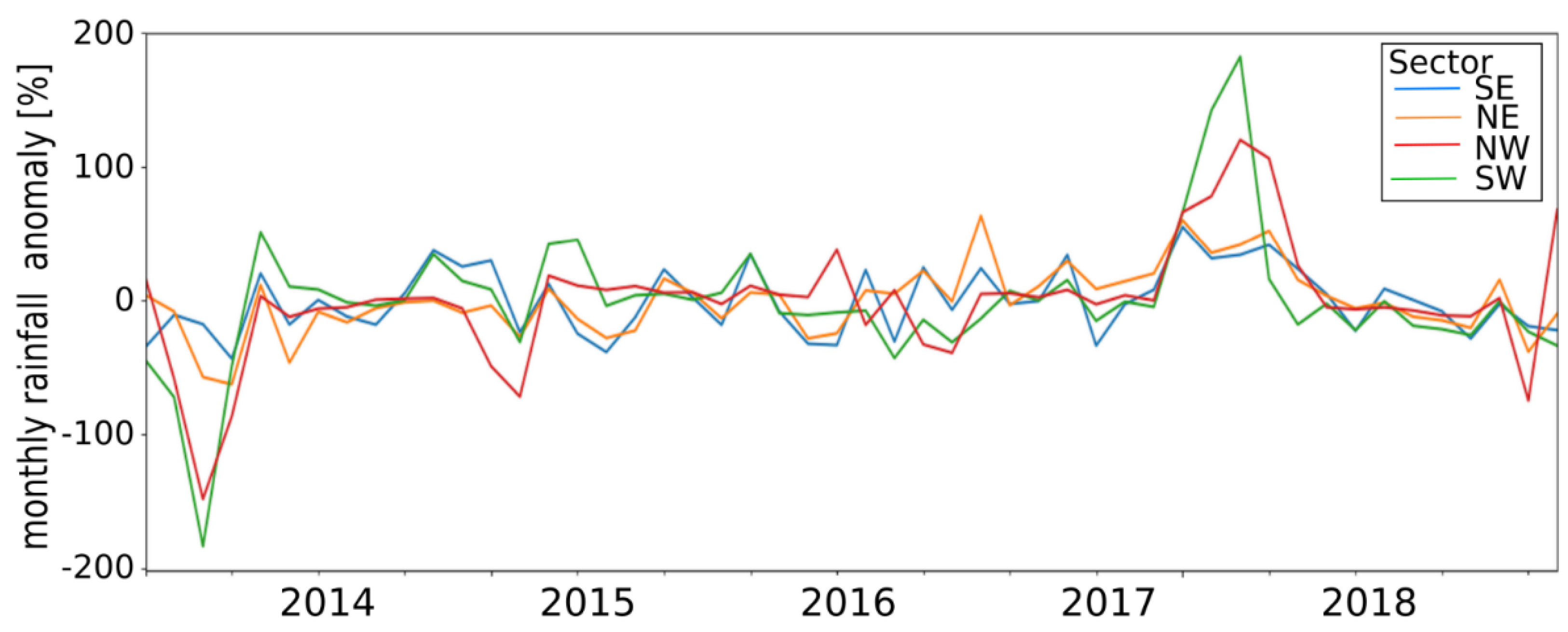Remotesensing 14 00824 g003 550