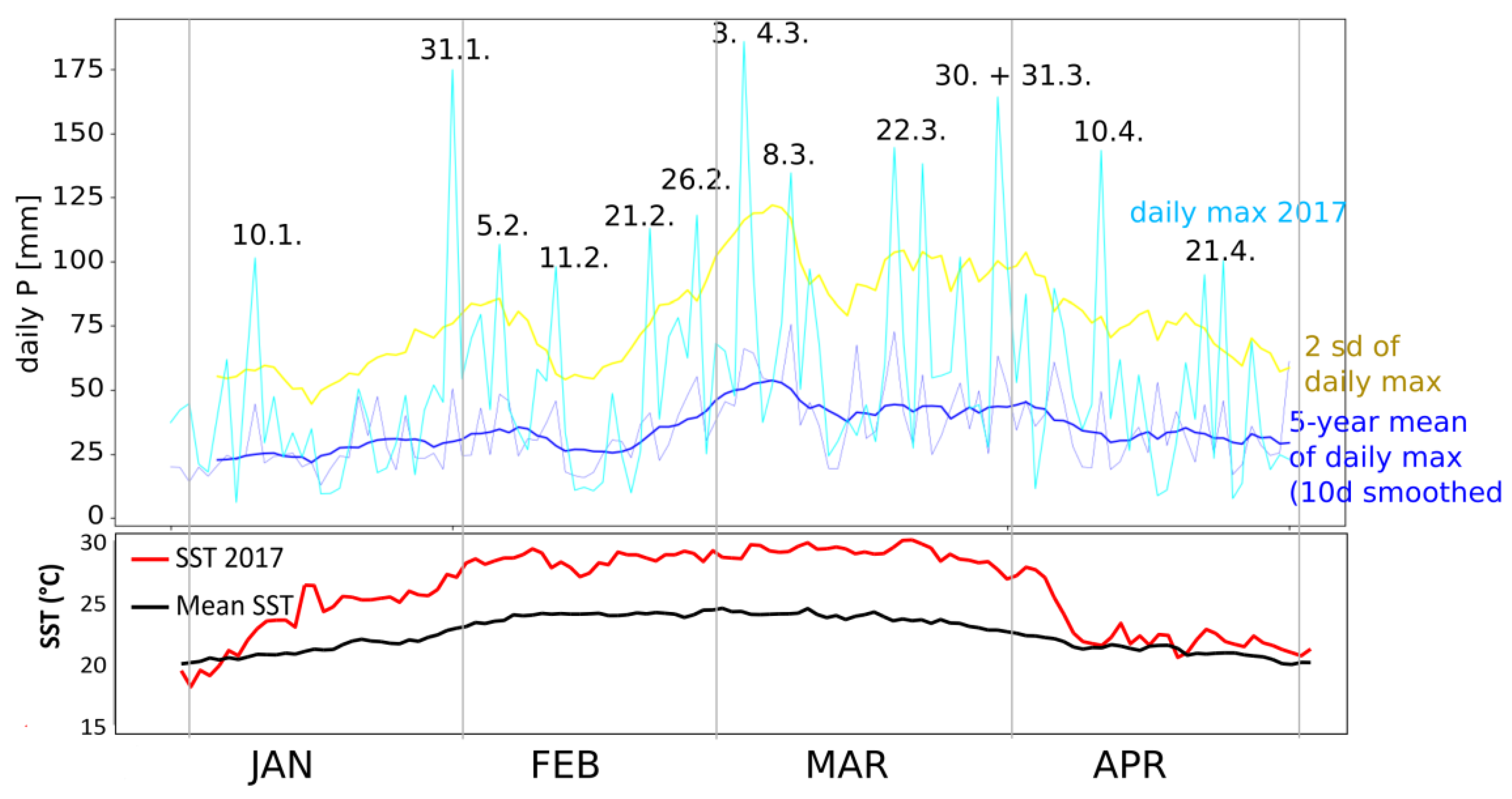 Remotesensing 14 00824 g005 550