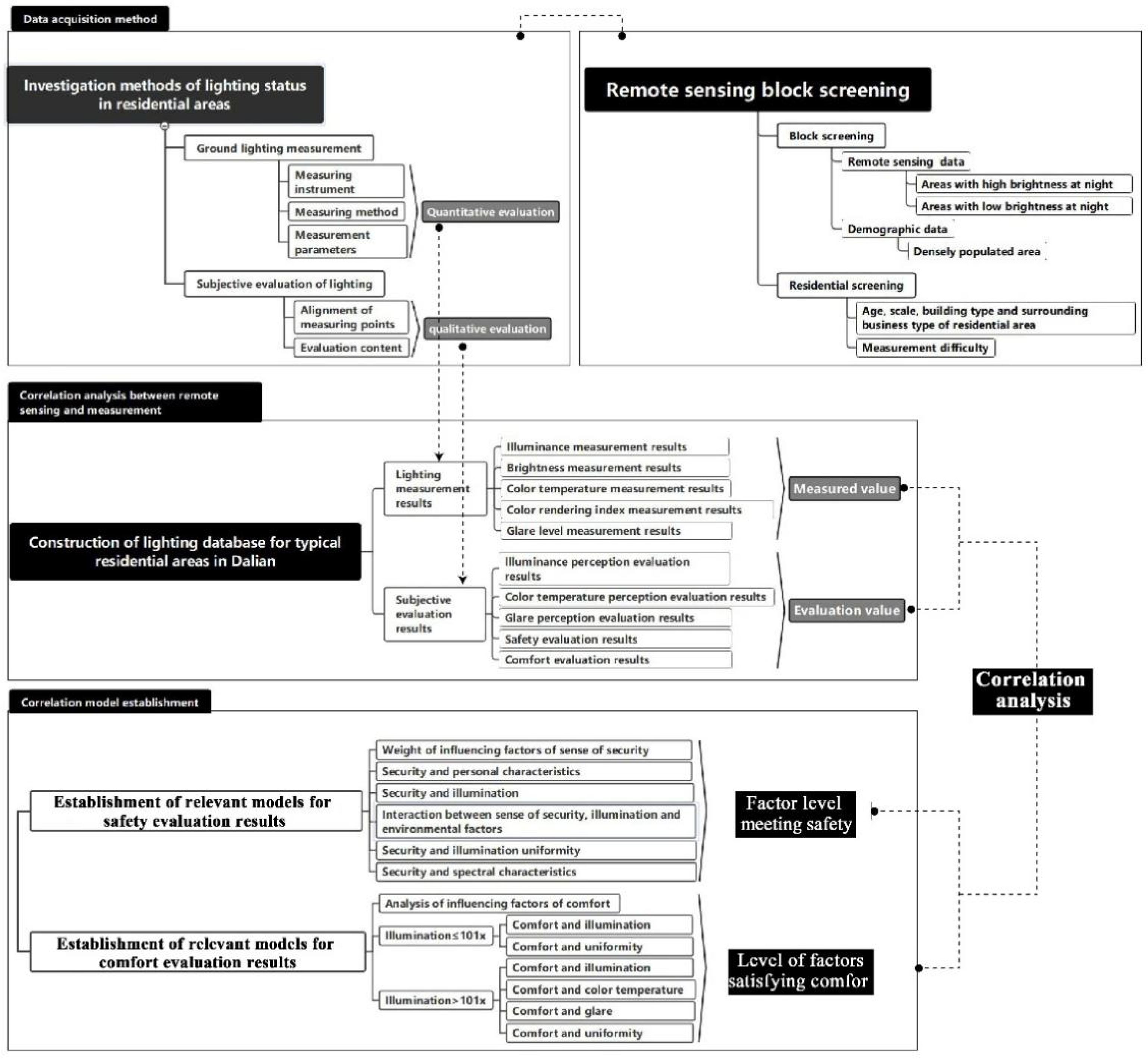 Remotesensing 14 00826 g001