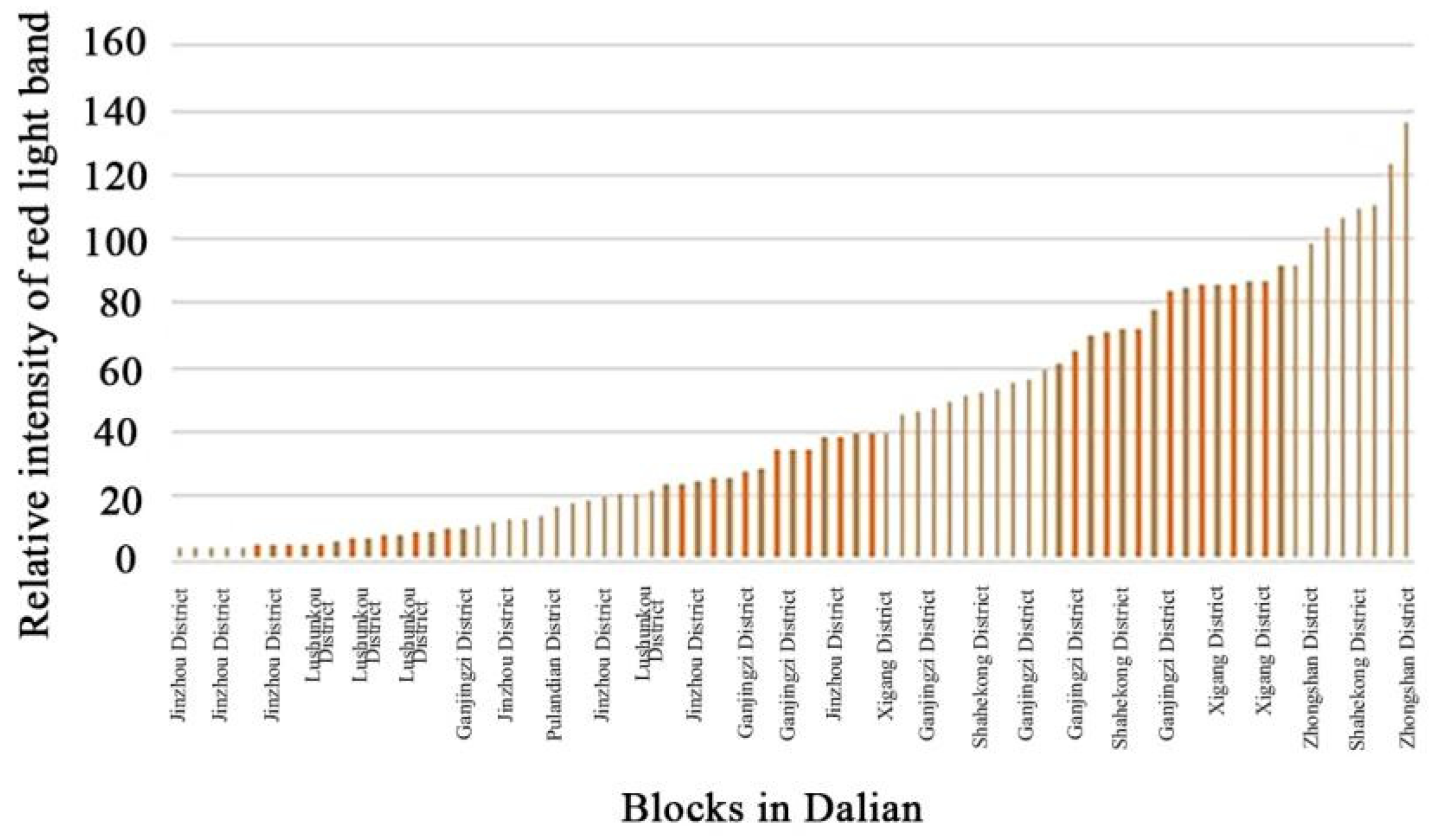 Remotesensing 14 00826 g004