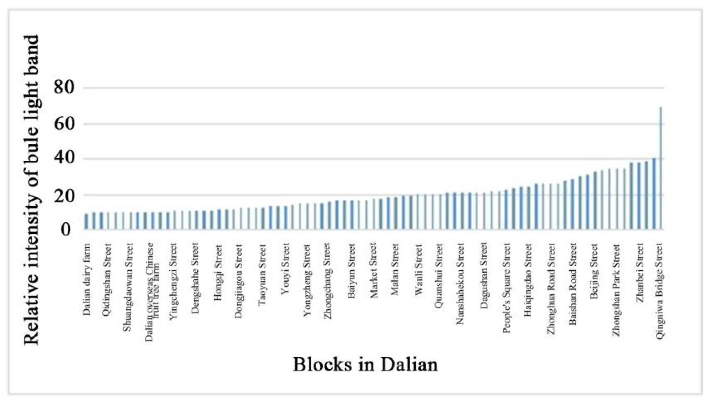 Remotesensing 14 00826 g005