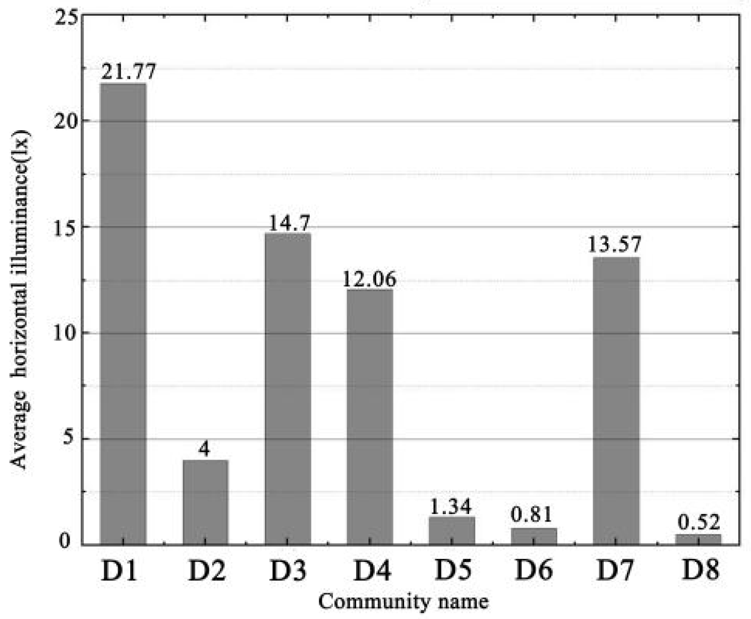 Remotesensing 14 00826 g011