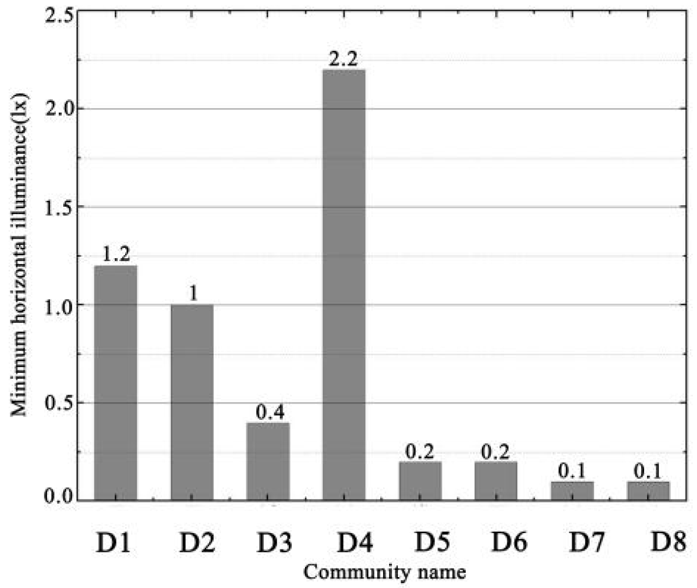 Remotesensing 14 00826 g012