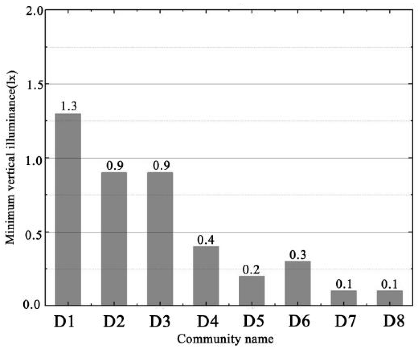 Remotesensing 14 00826 g013