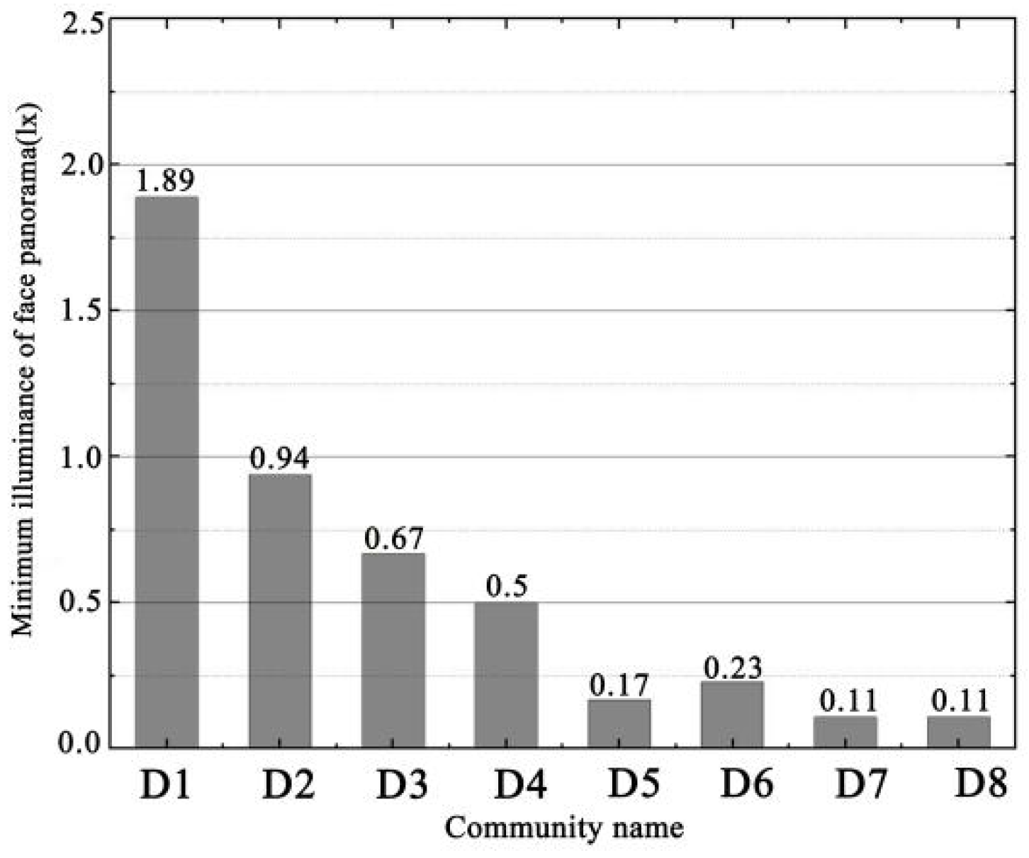 Remotesensing 14 00826 g014