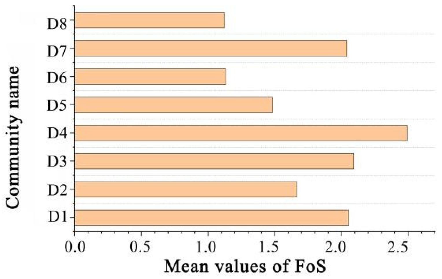 Remotesensing 14 00826 g017