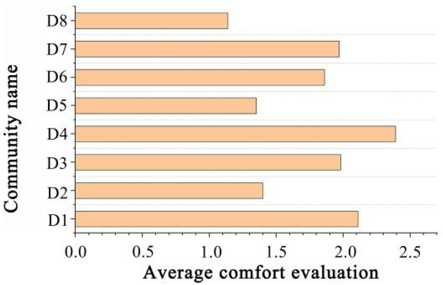 Remotesensing 14 00826 g018