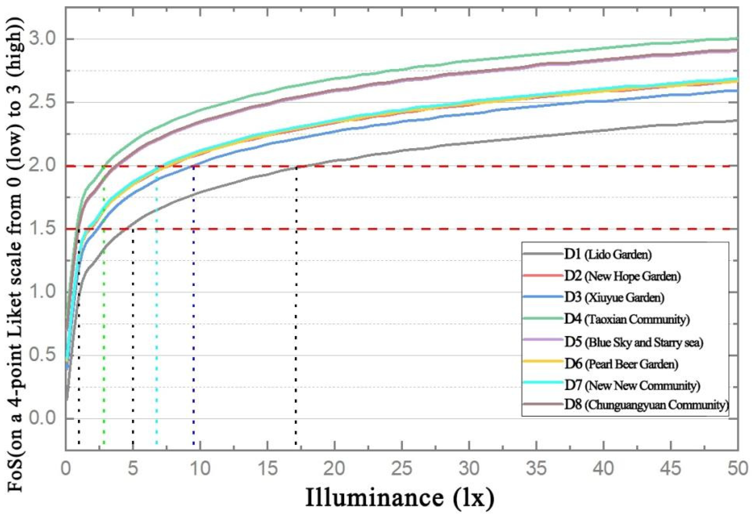 Remotesensing 14 00826 g022