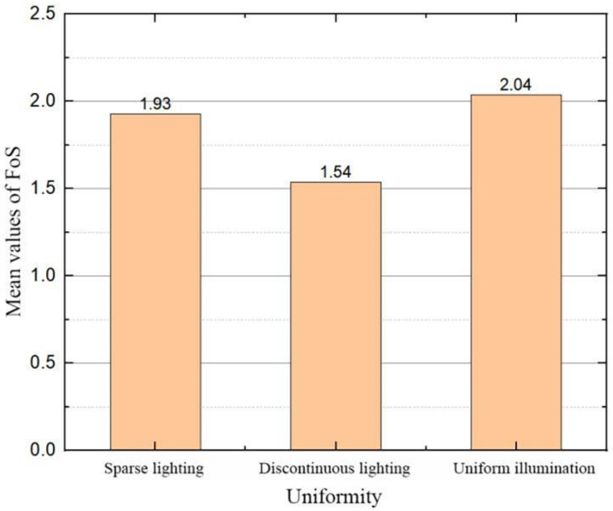 Remotesensing 14 00826 g023