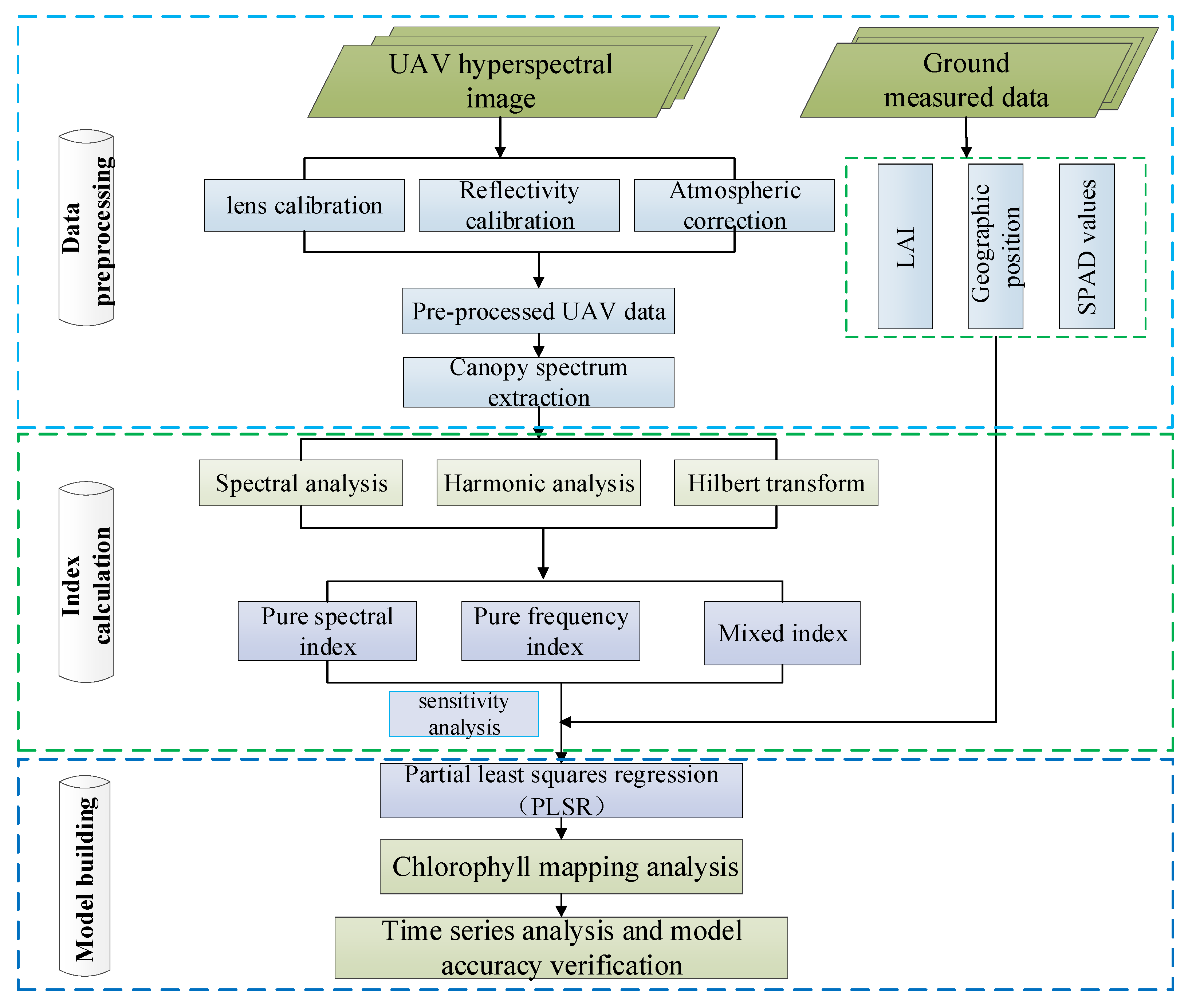 Remotesensing 14 00827 g007